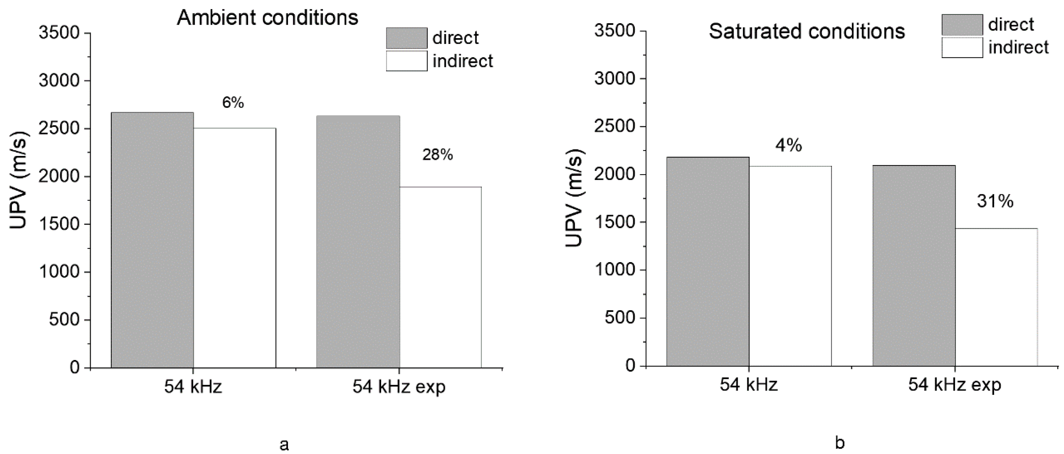 Infrastructures 10 00162 g009