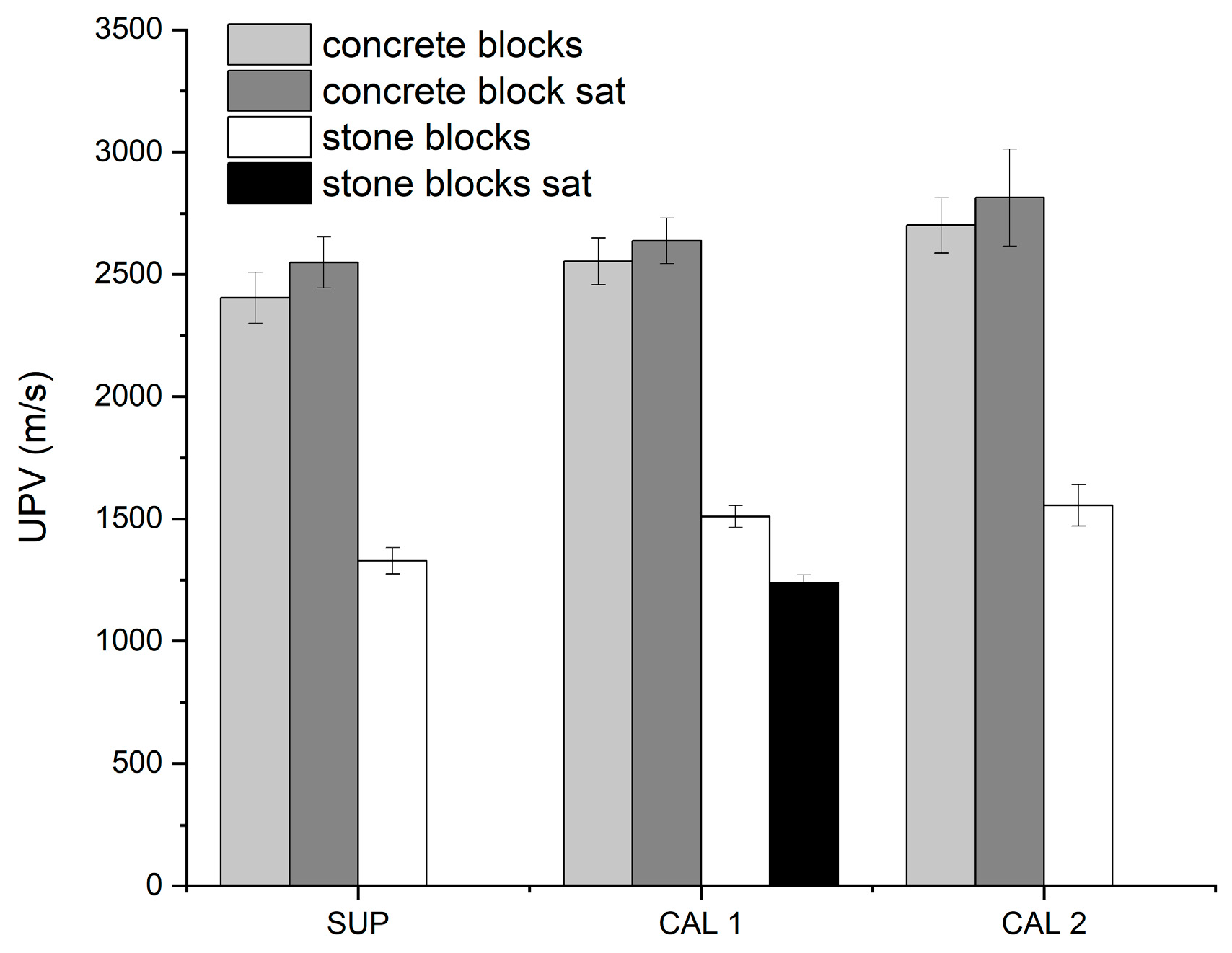 Infrastructures 10 00162 g011