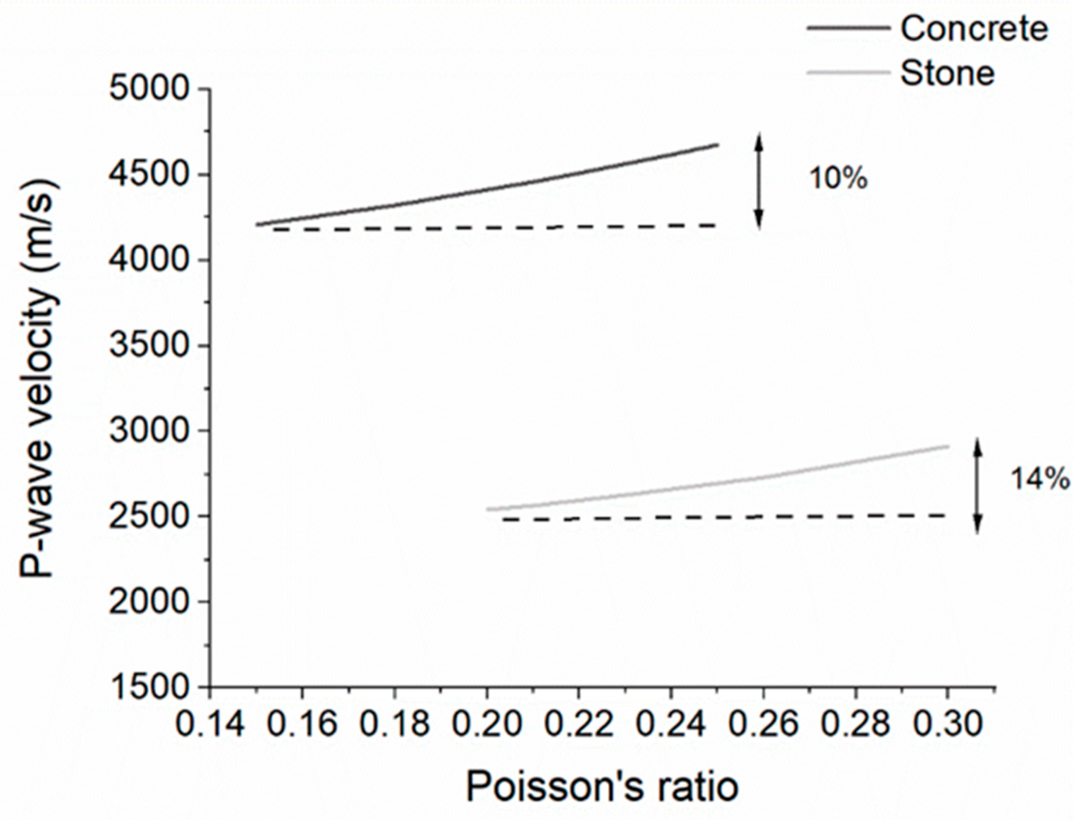 Infrastructures 10 00162 g012