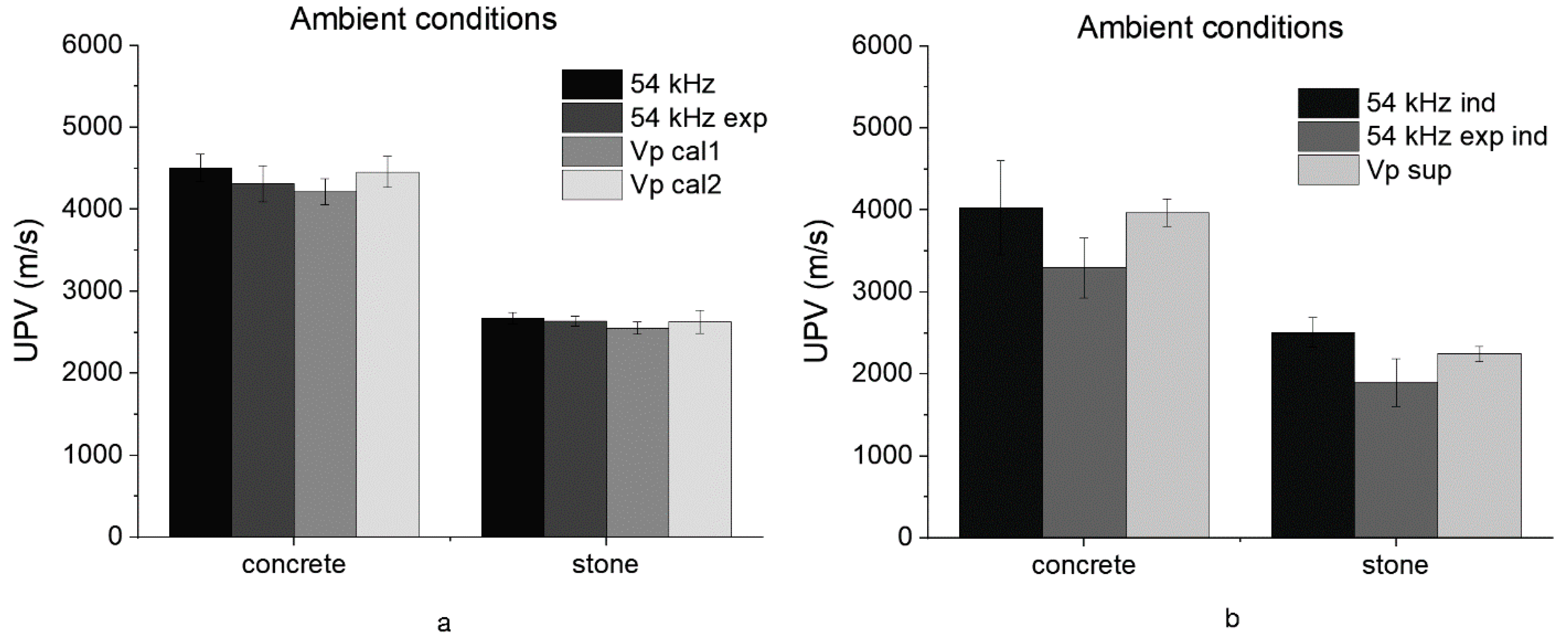 Infrastructures 10 00162 g013