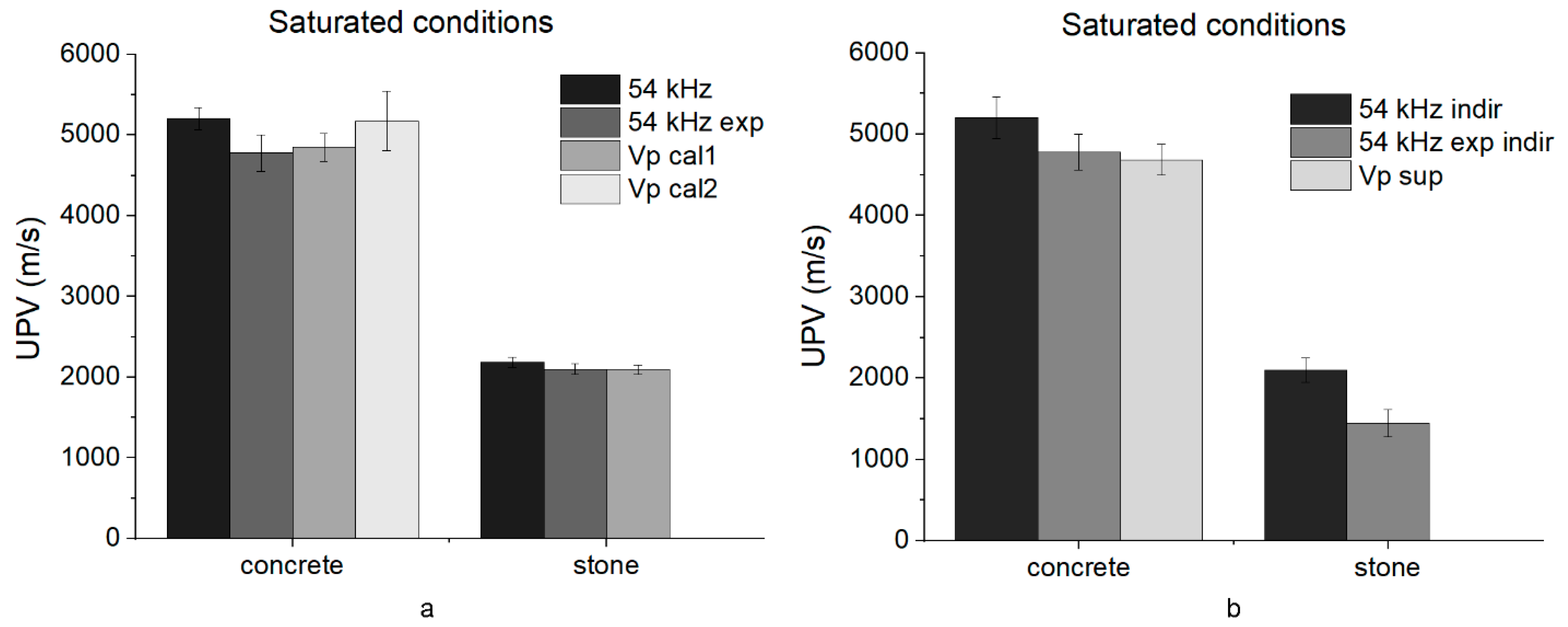 Infrastructures 10 00162 g014
