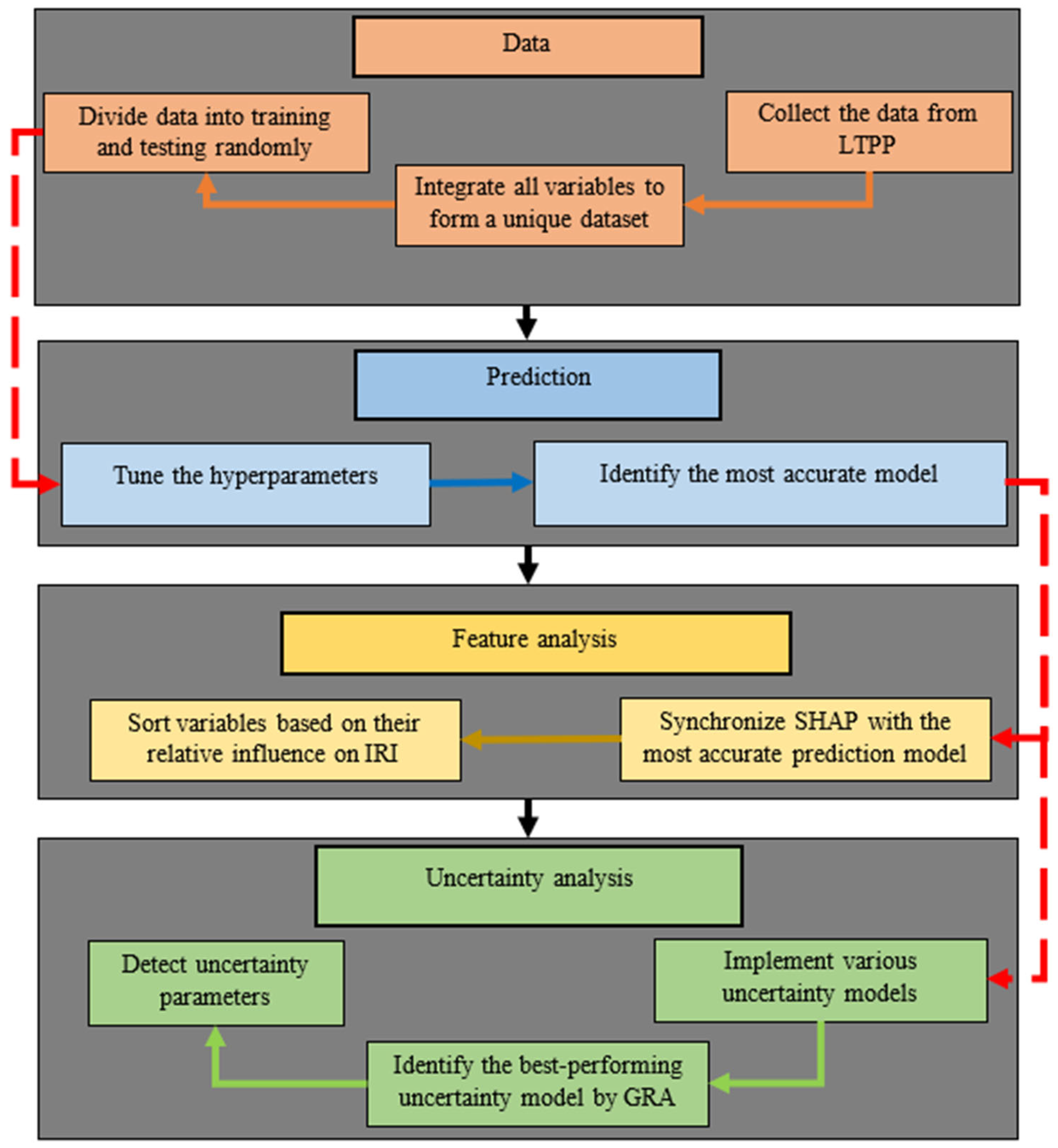 Infrastructures 10 00166 g001