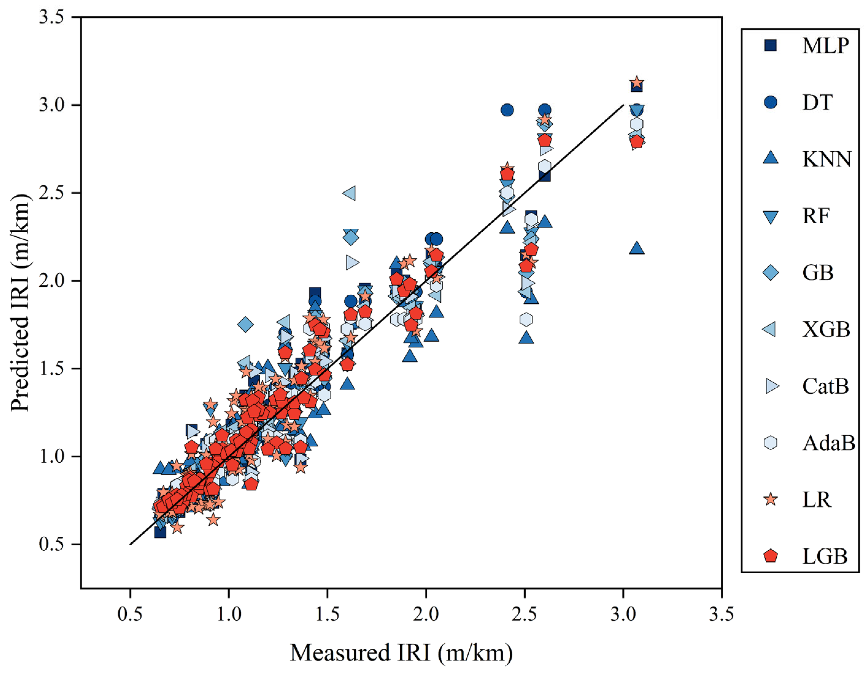 Infrastructures 10 00166 g002