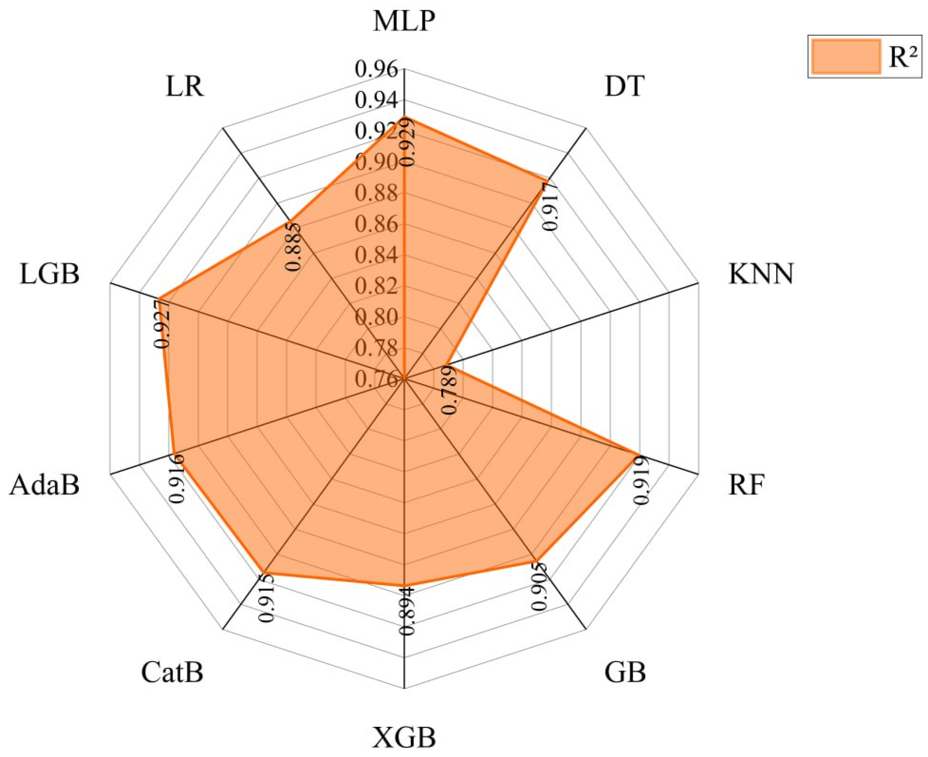 Infrastructures 10 00166 g003