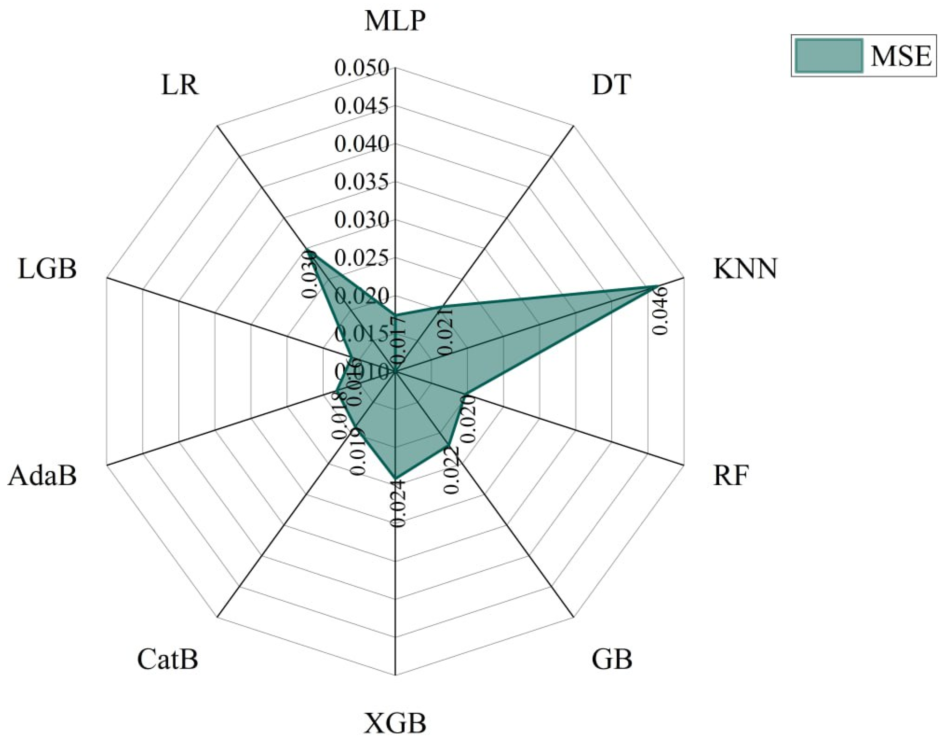 Infrastructures 10 00166 g006