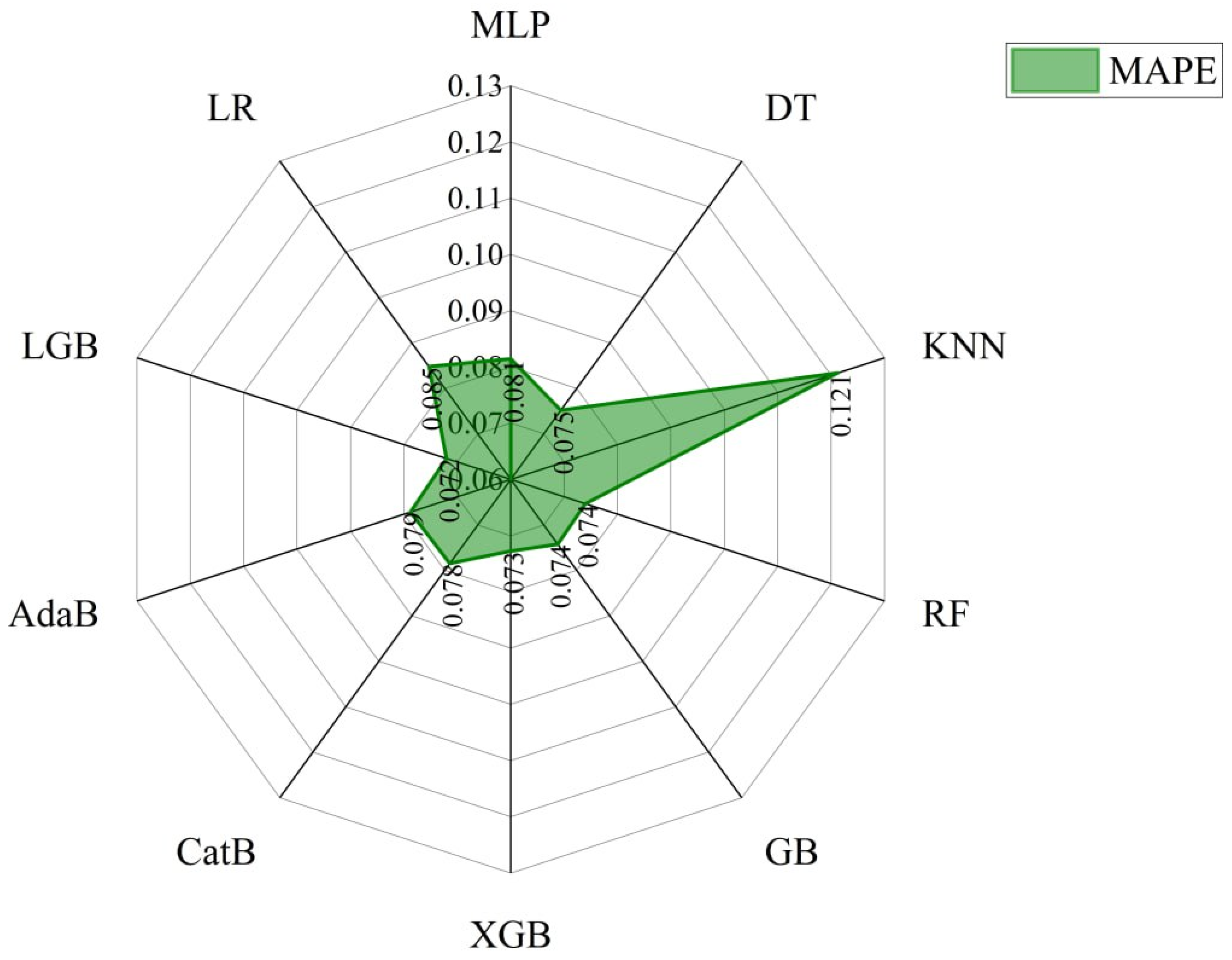 Infrastructures 10 00166 g007
