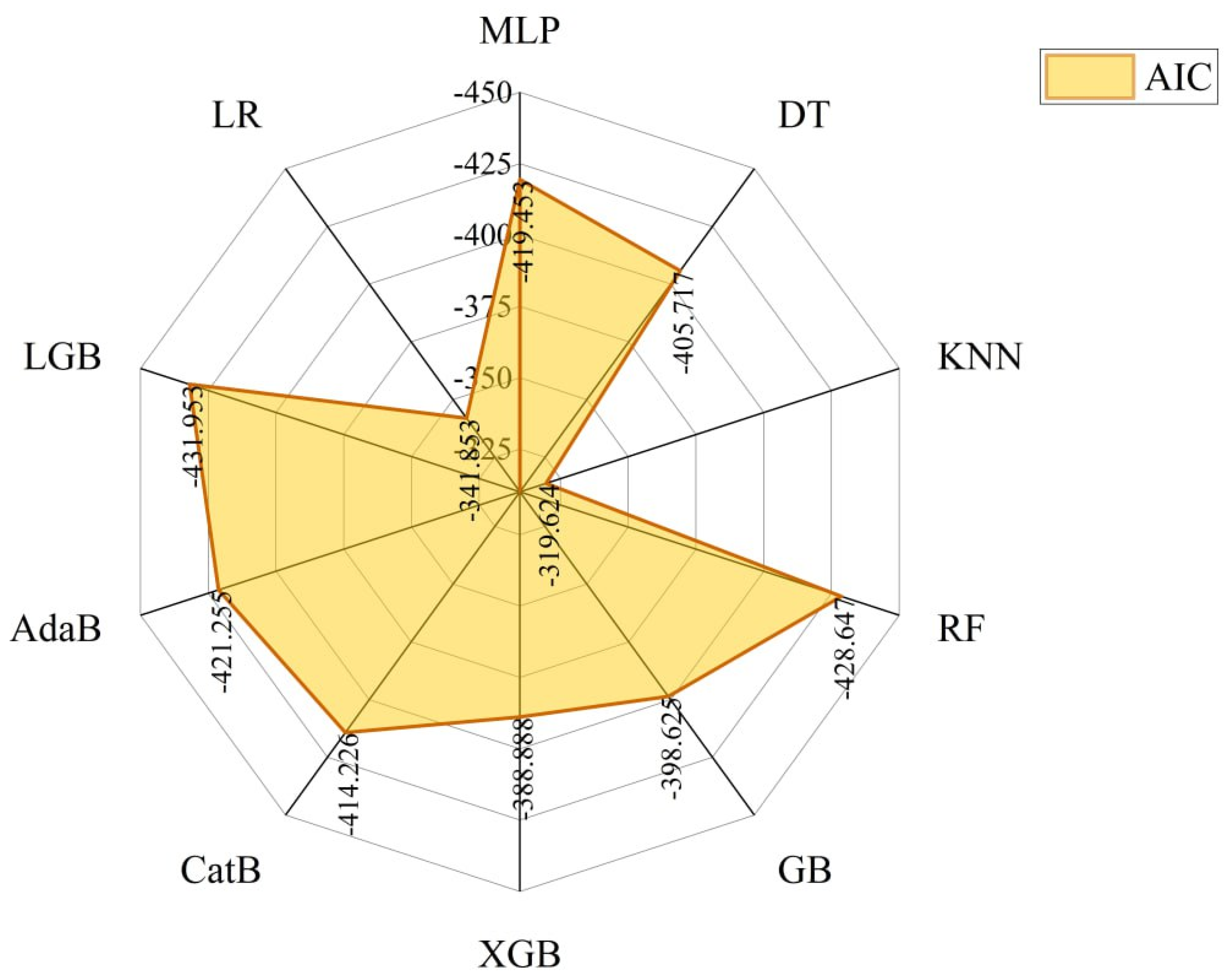 Infrastructures 10 00166 g008