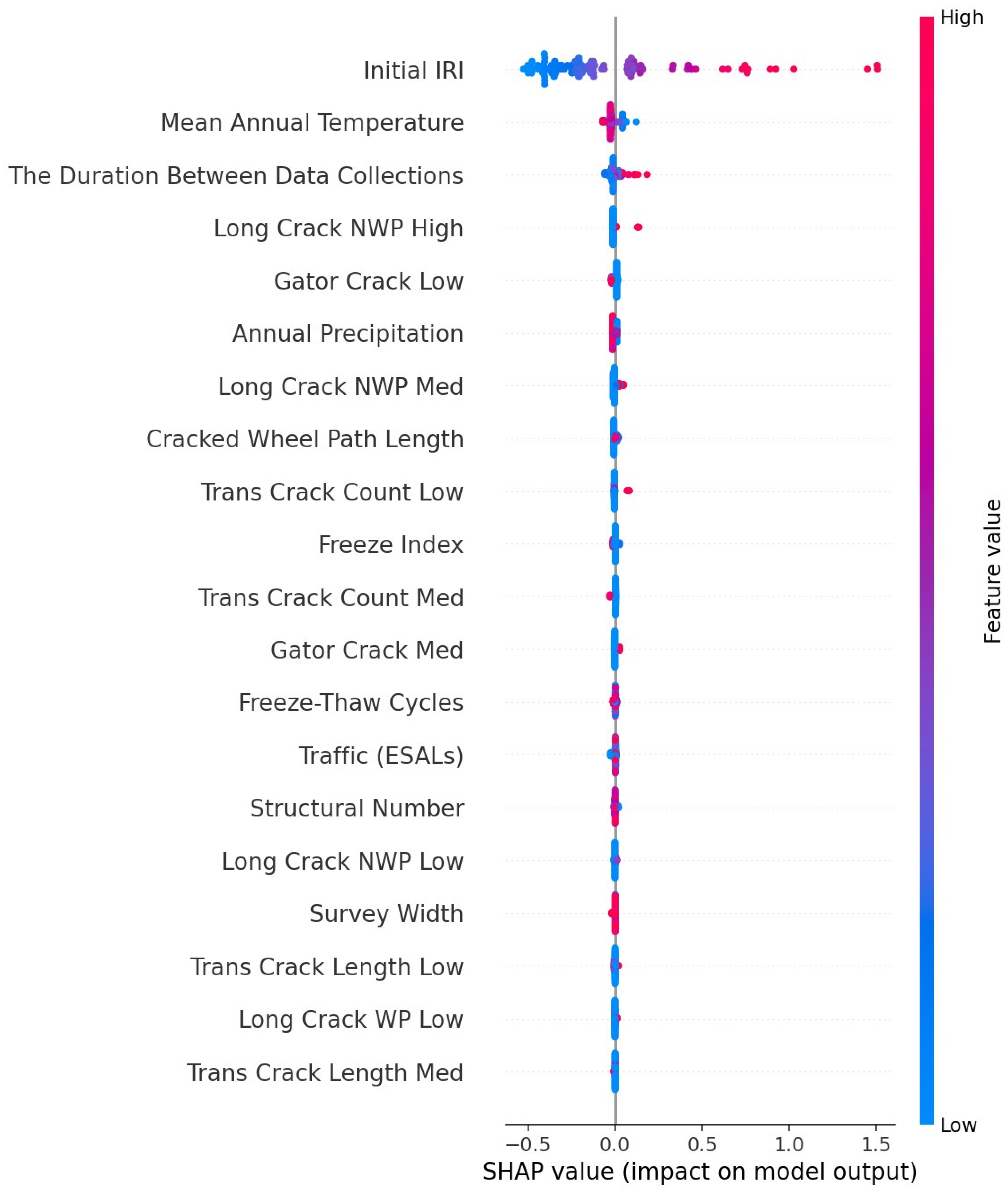 Infrastructures 10 00166 g010