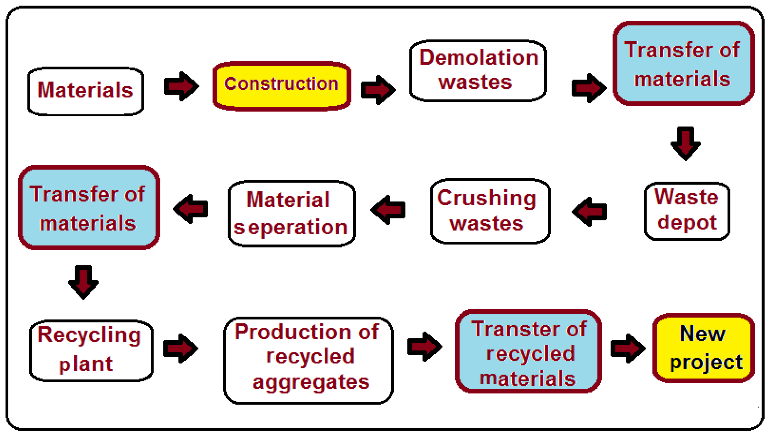 Infrastructures 10 00167 g002