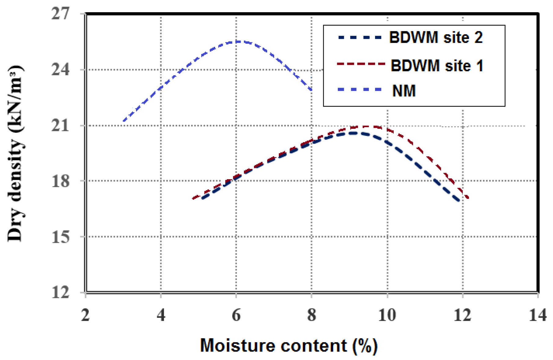 Infrastructures 10 00167 g006