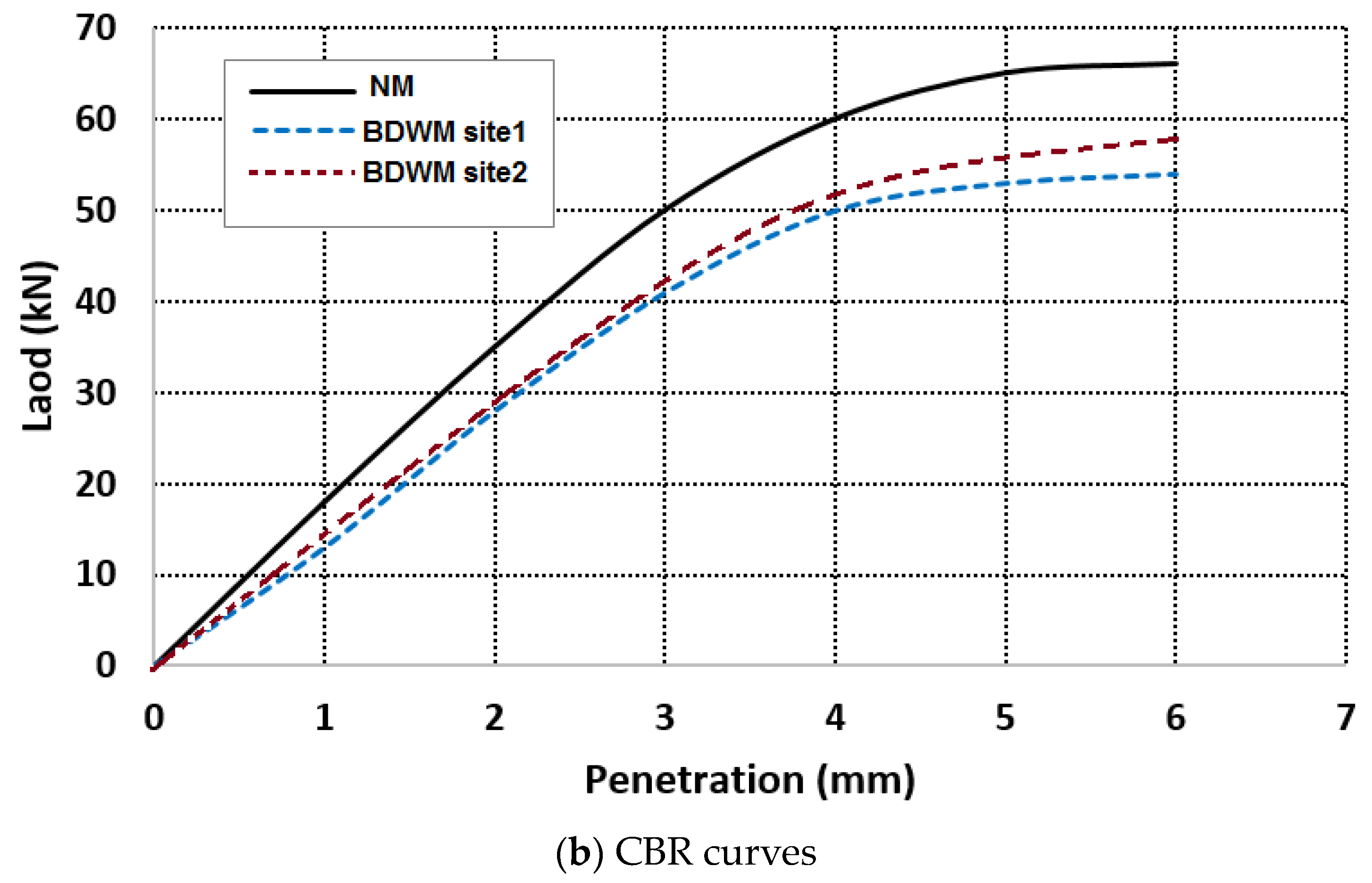Infrastructures 10 00167 g007b