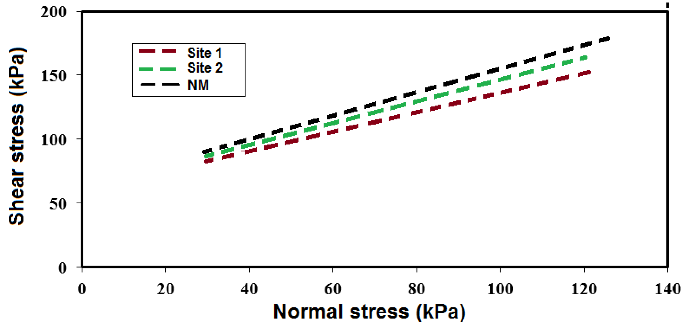 Infrastructures 10 00167 g008