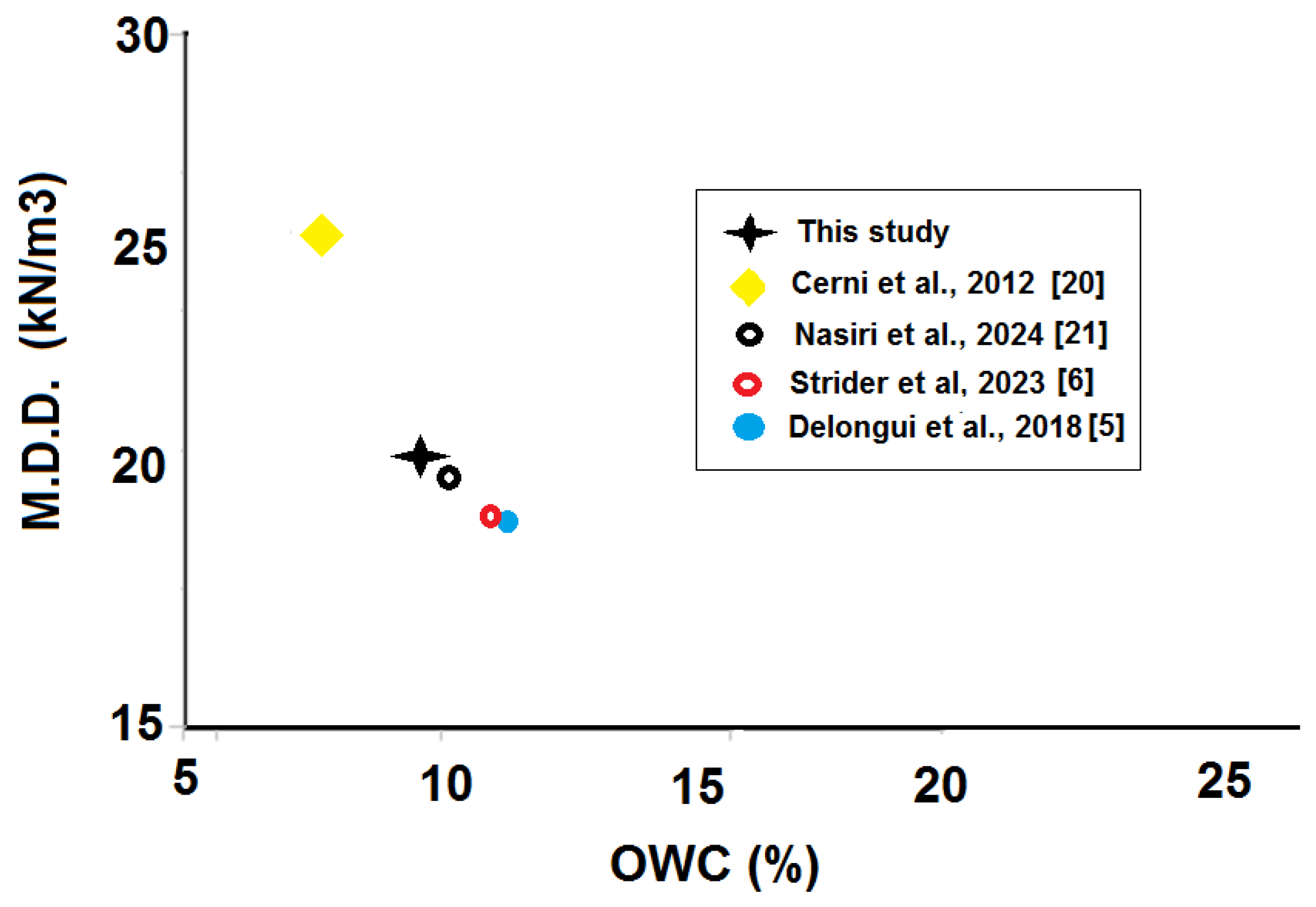 Infrastructures 10 00167 g009