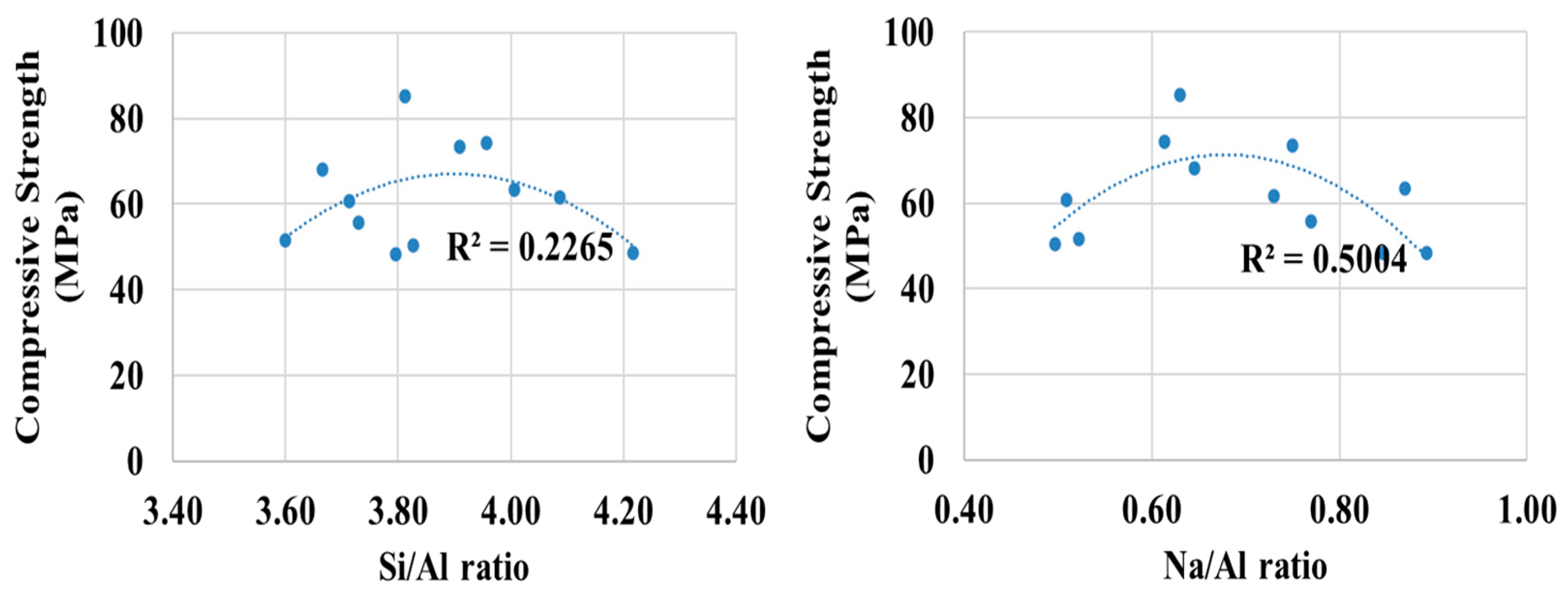 Infrastructures 10 00168 g002