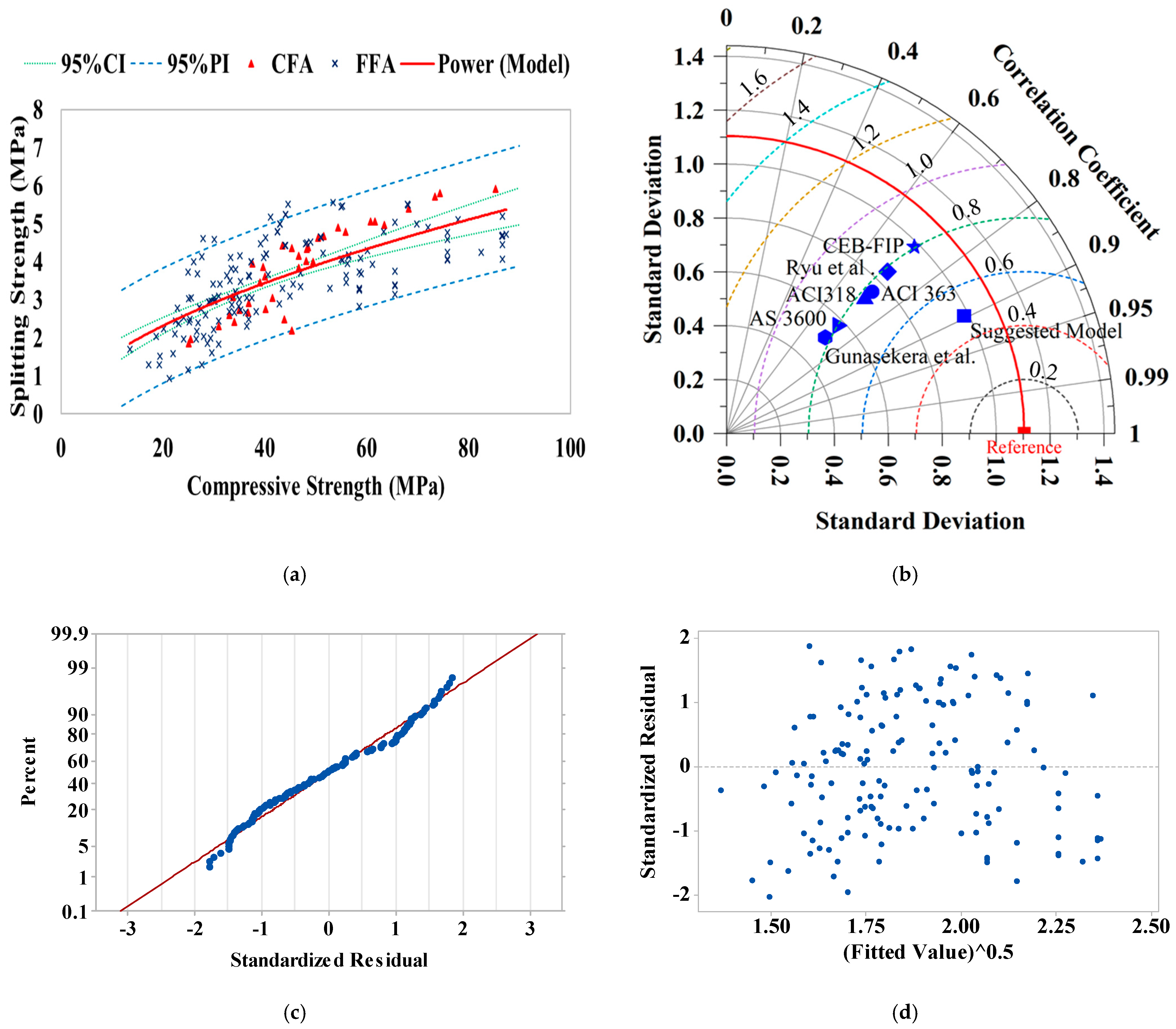 Infrastructures 10 00168 g003