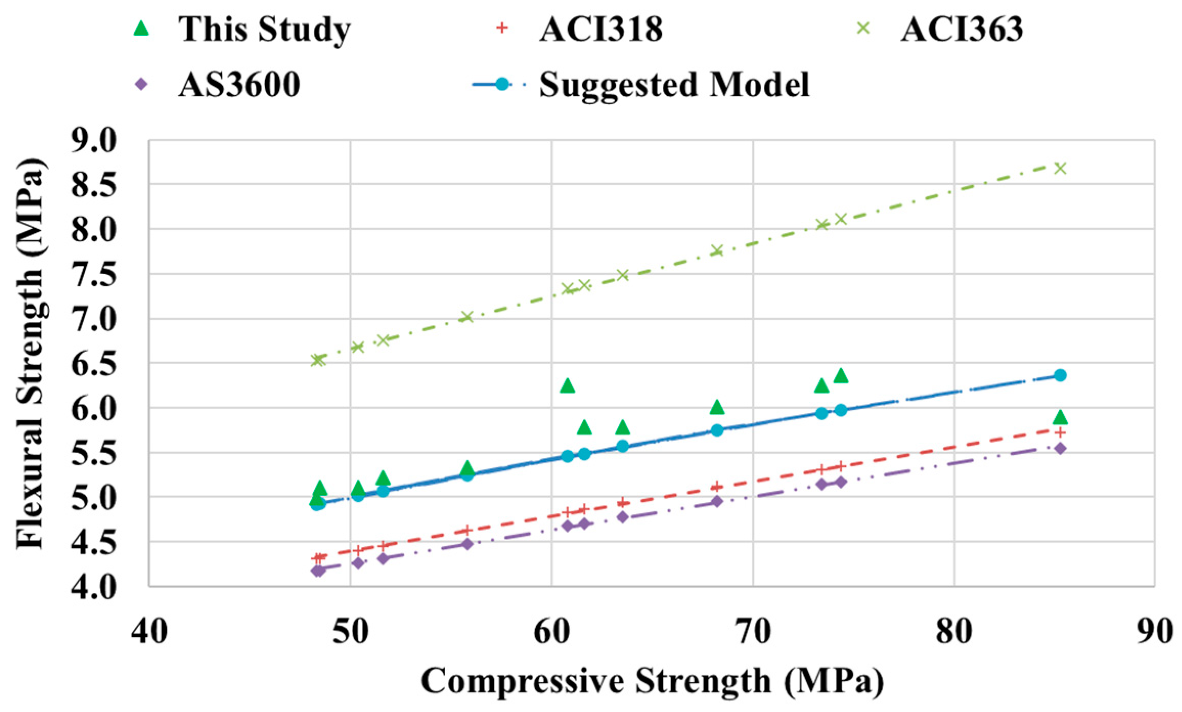 Infrastructures 10 00168 g006
