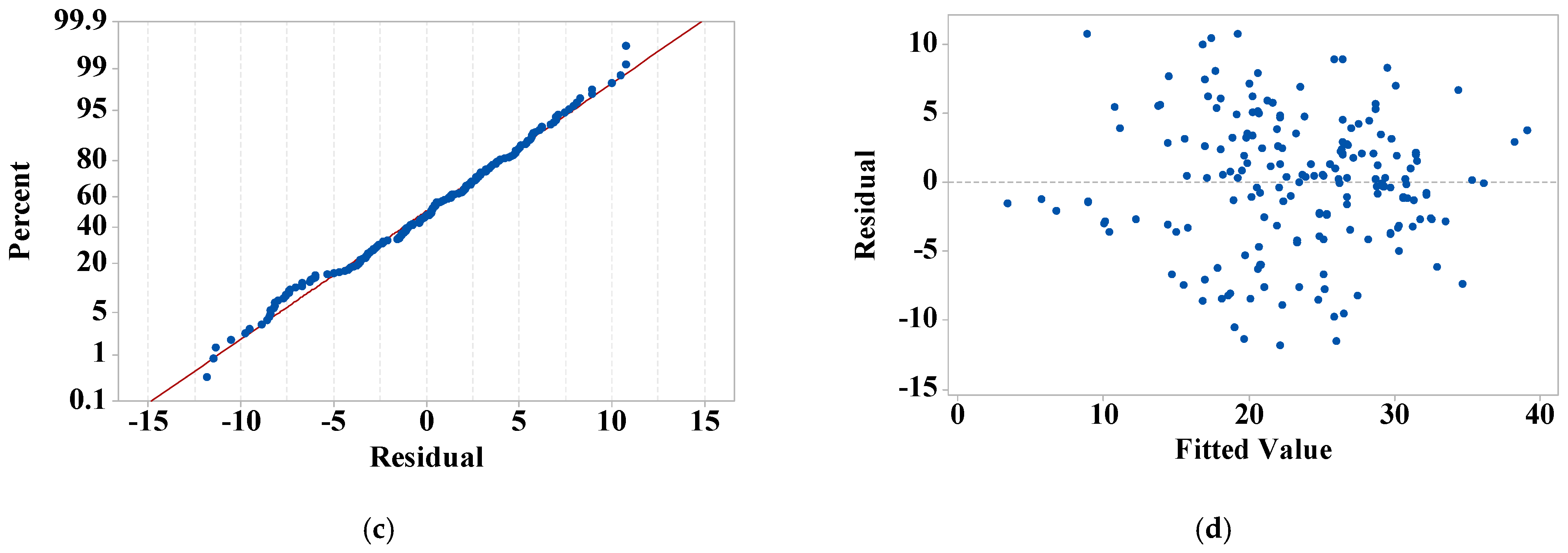 Infrastructures 10 00168 g007b