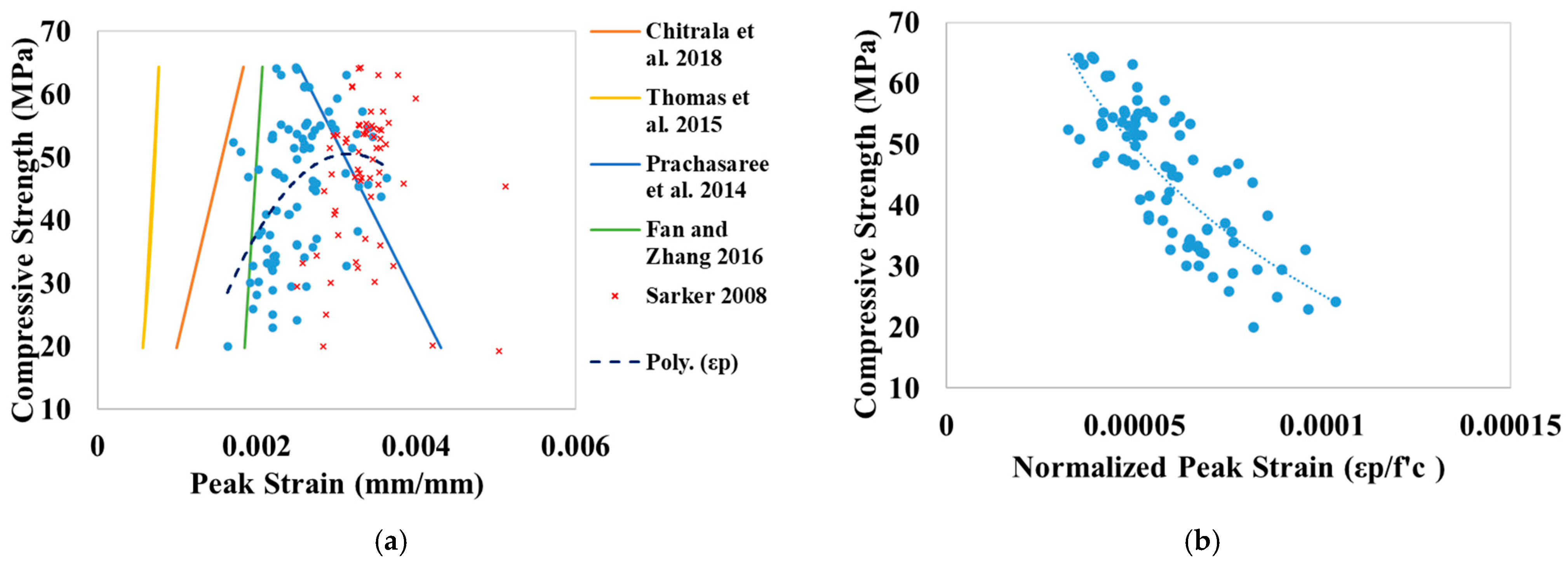 Infrastructures 10 00168 g009