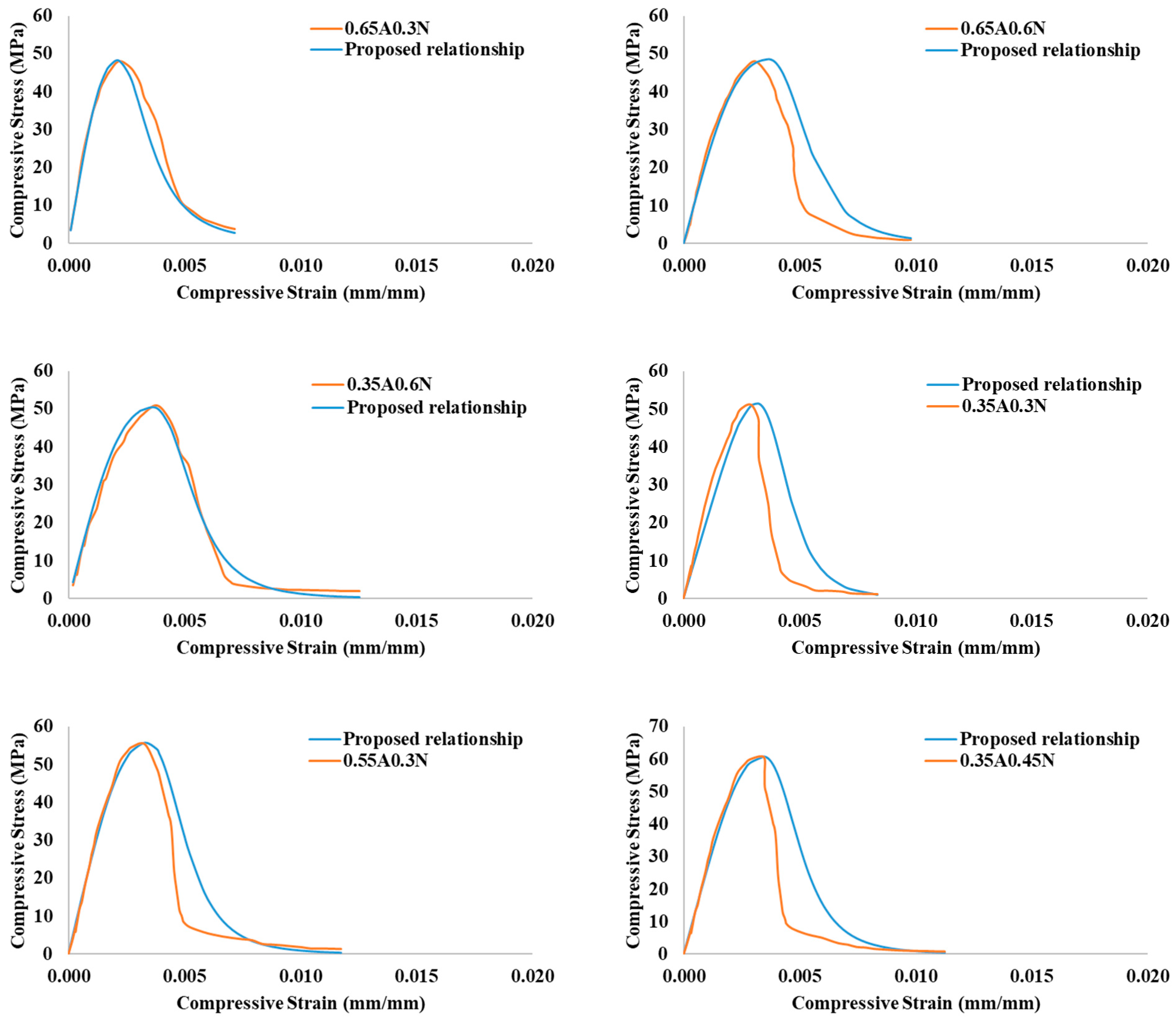 Infrastructures 10 00168 g010a