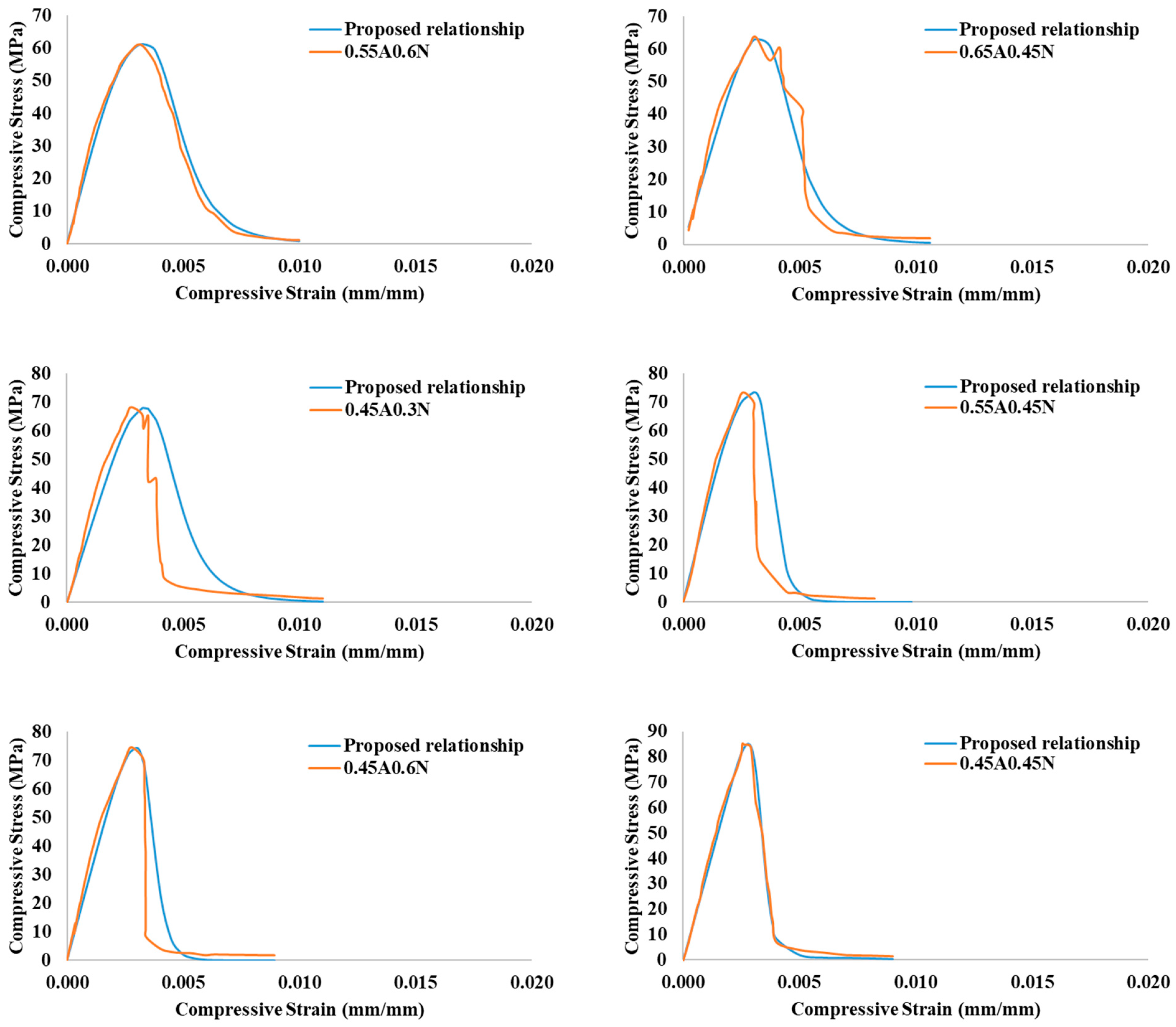 Infrastructures 10 00168 g010b