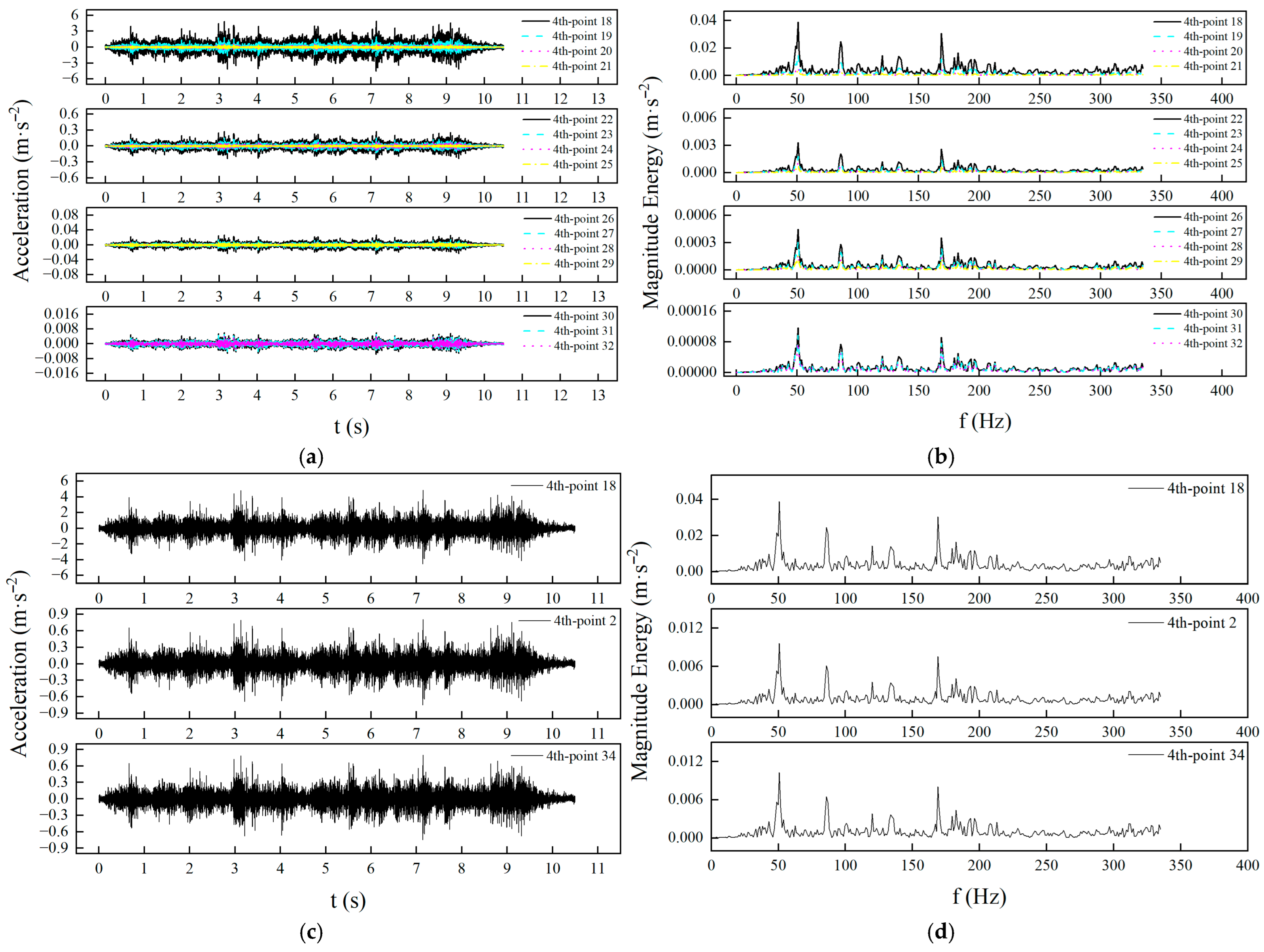 Infrastructures 10 00169 g023