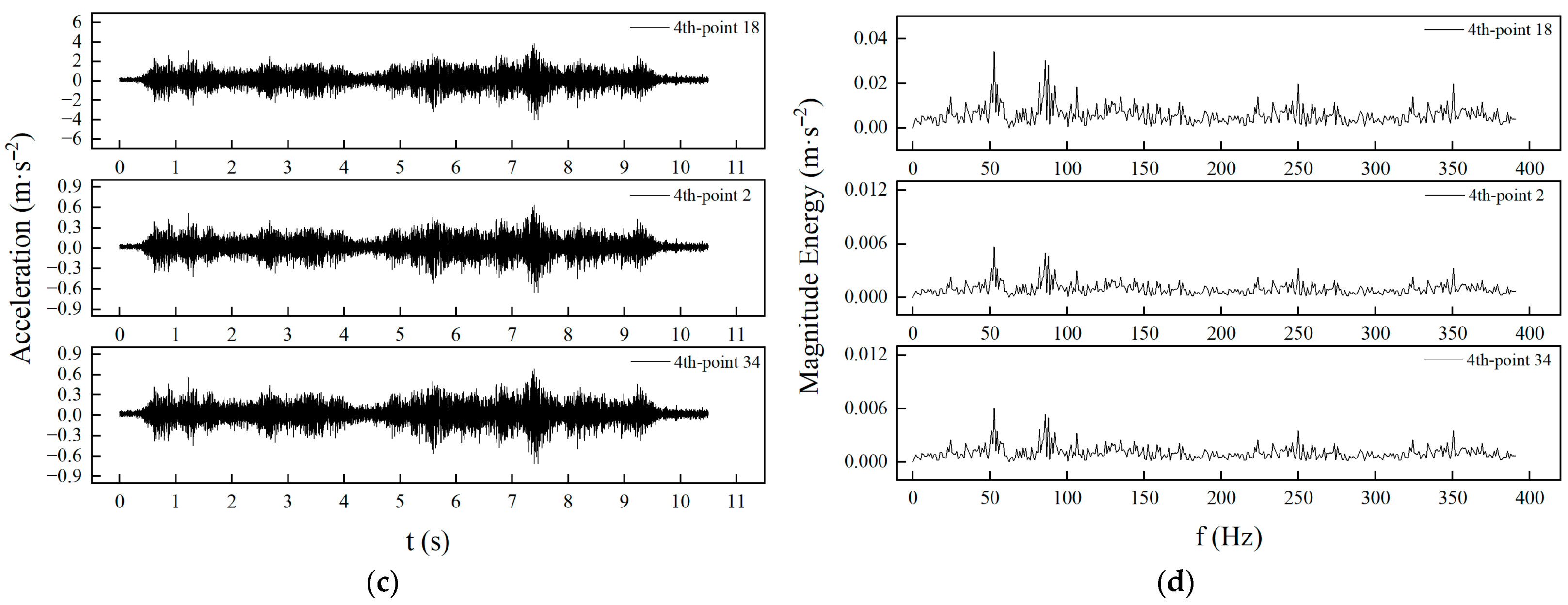 Infrastructures 10 00169 g024b