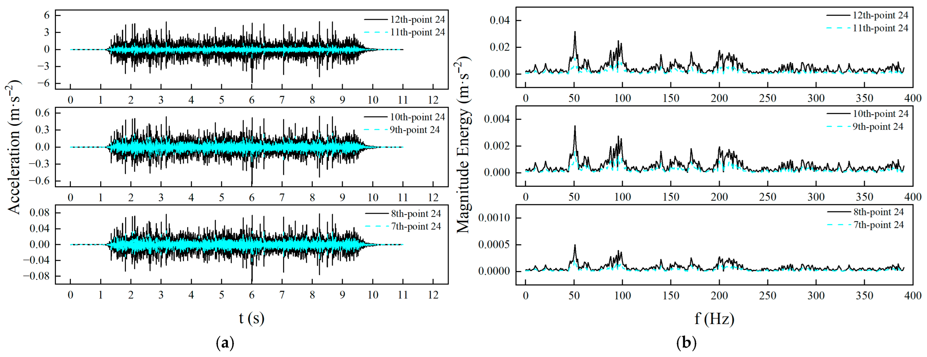 Infrastructures 10 00169 g025