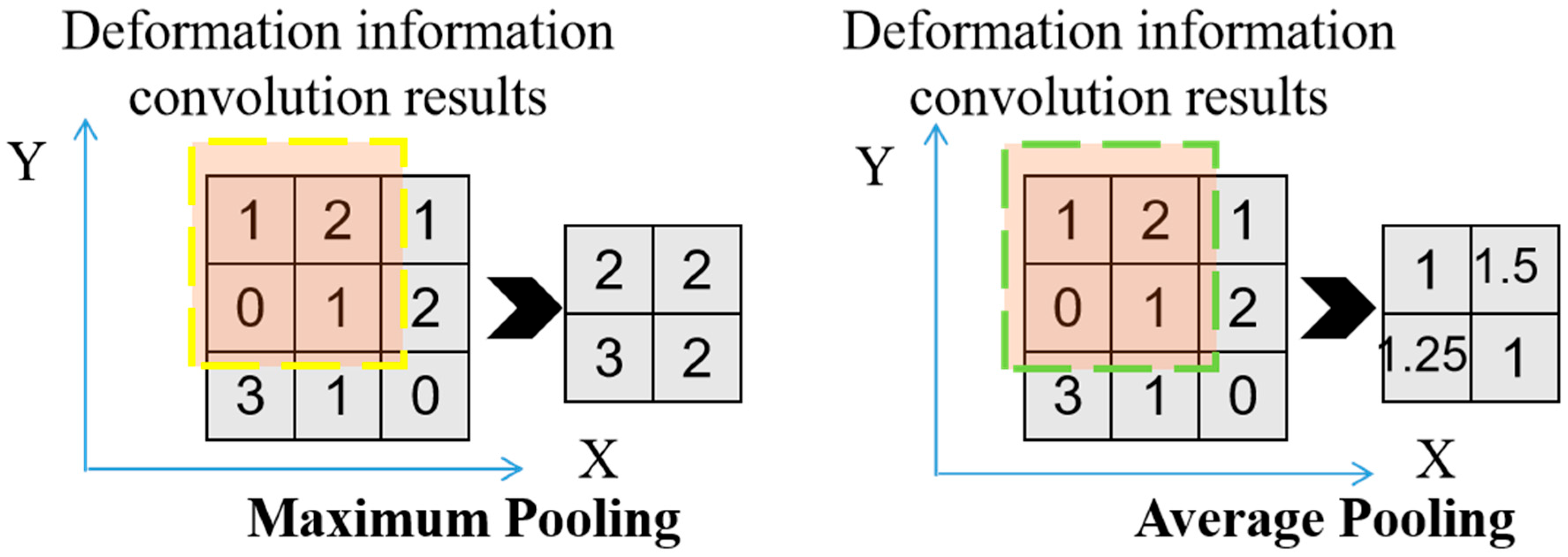Infrastructures 10 00170 g003