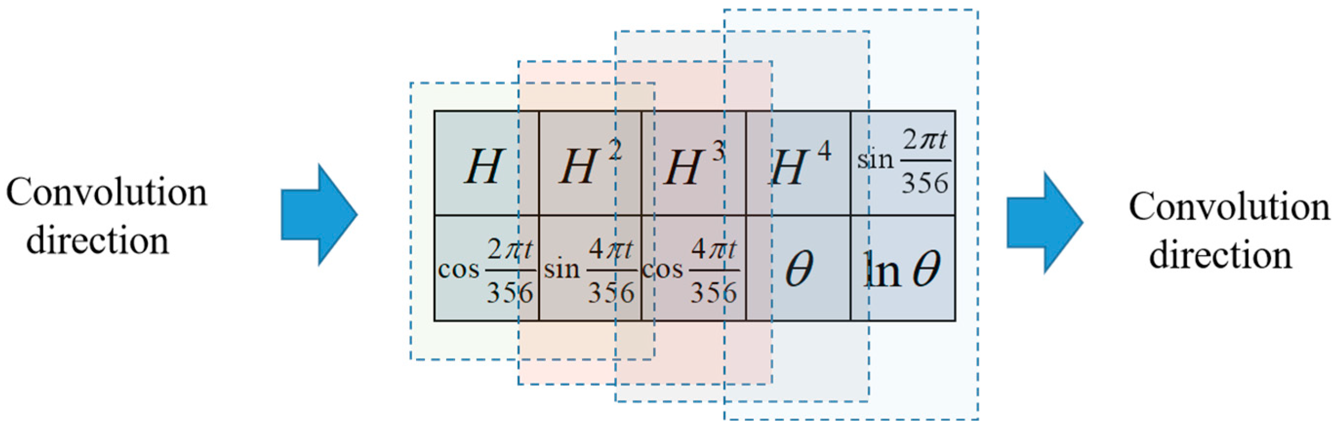 Infrastructures 10 00170 g008