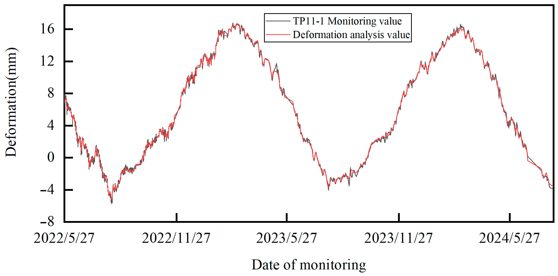 Infrastructures 10 00170 g011
