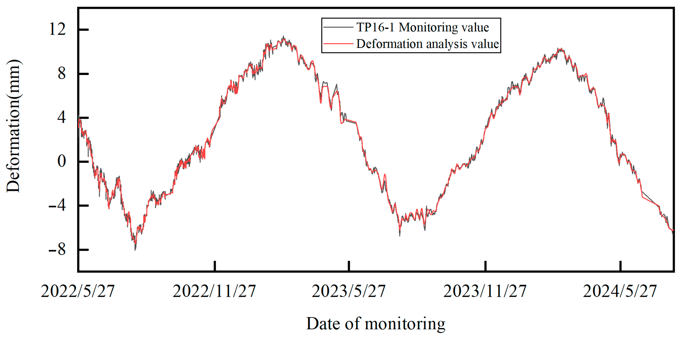 Infrastructures 10 00170 g012