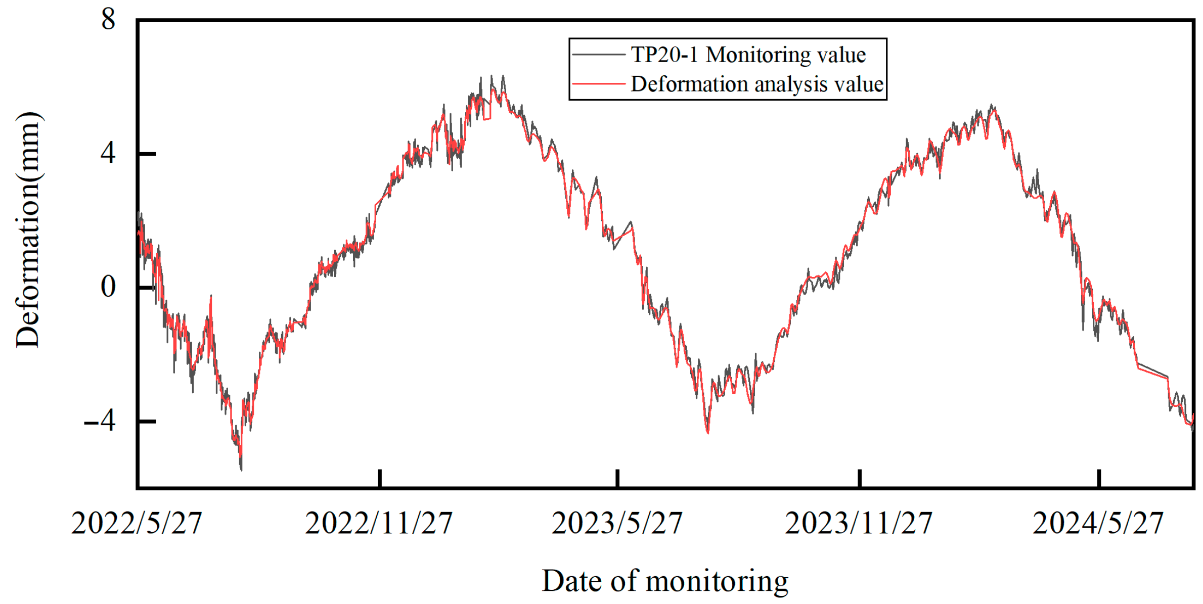 Infrastructures 10 00170 g013