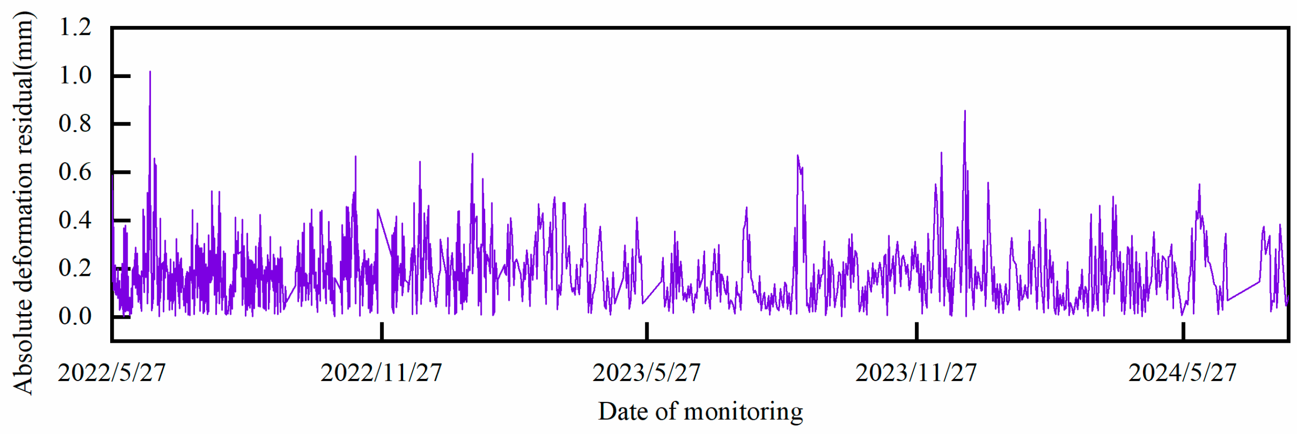 Infrastructures 10 00170 g015