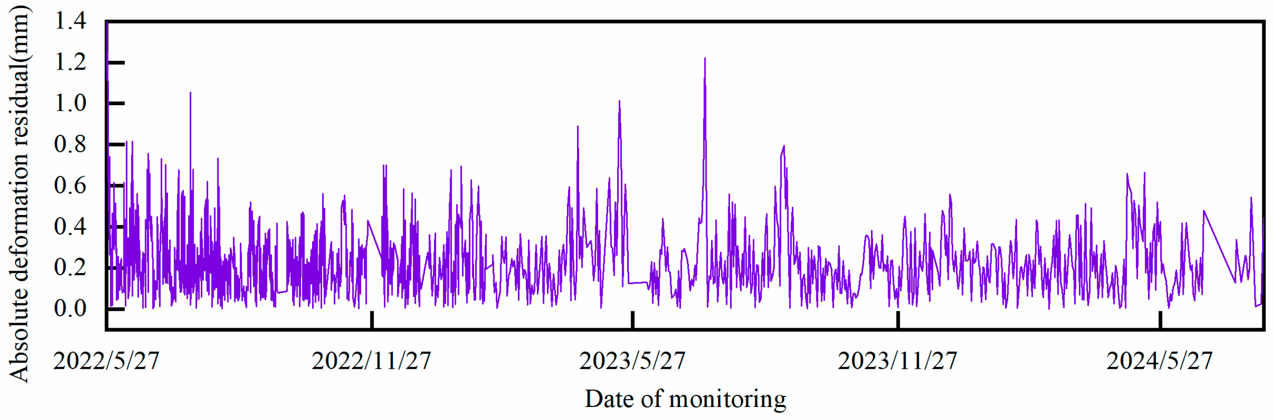 Infrastructures 10 00170 g018