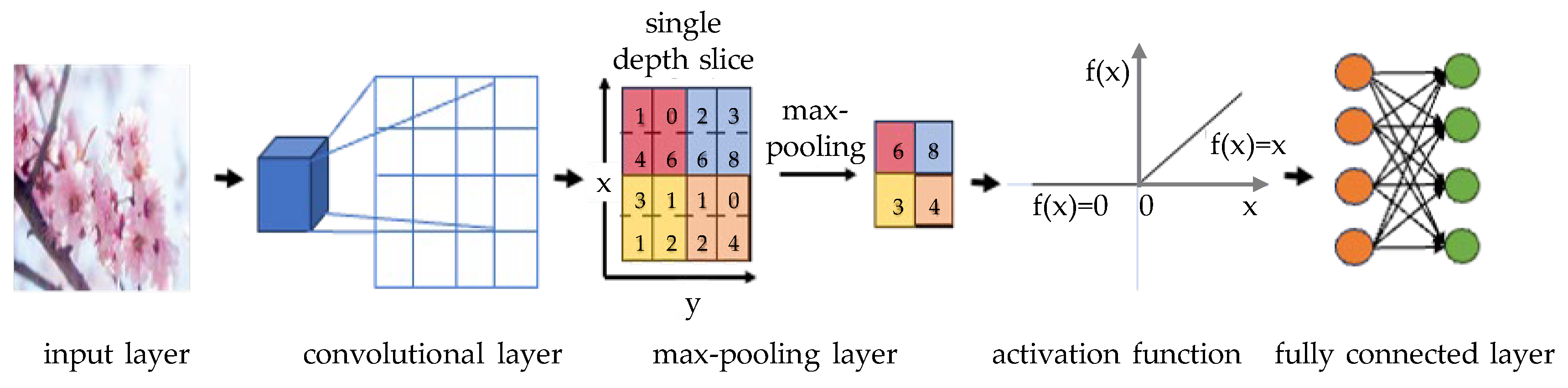 Infrastructures 10 00172 g002