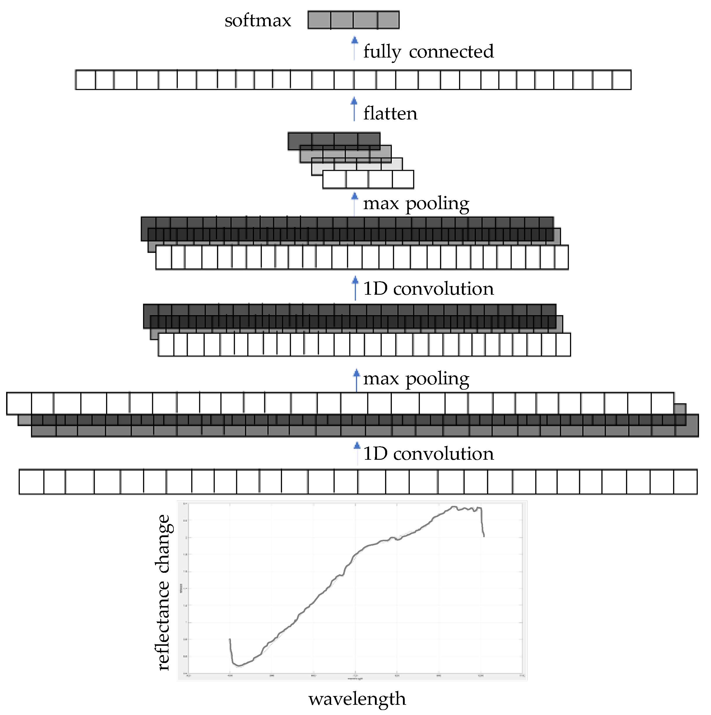 Infrastructures 10 00172 g005