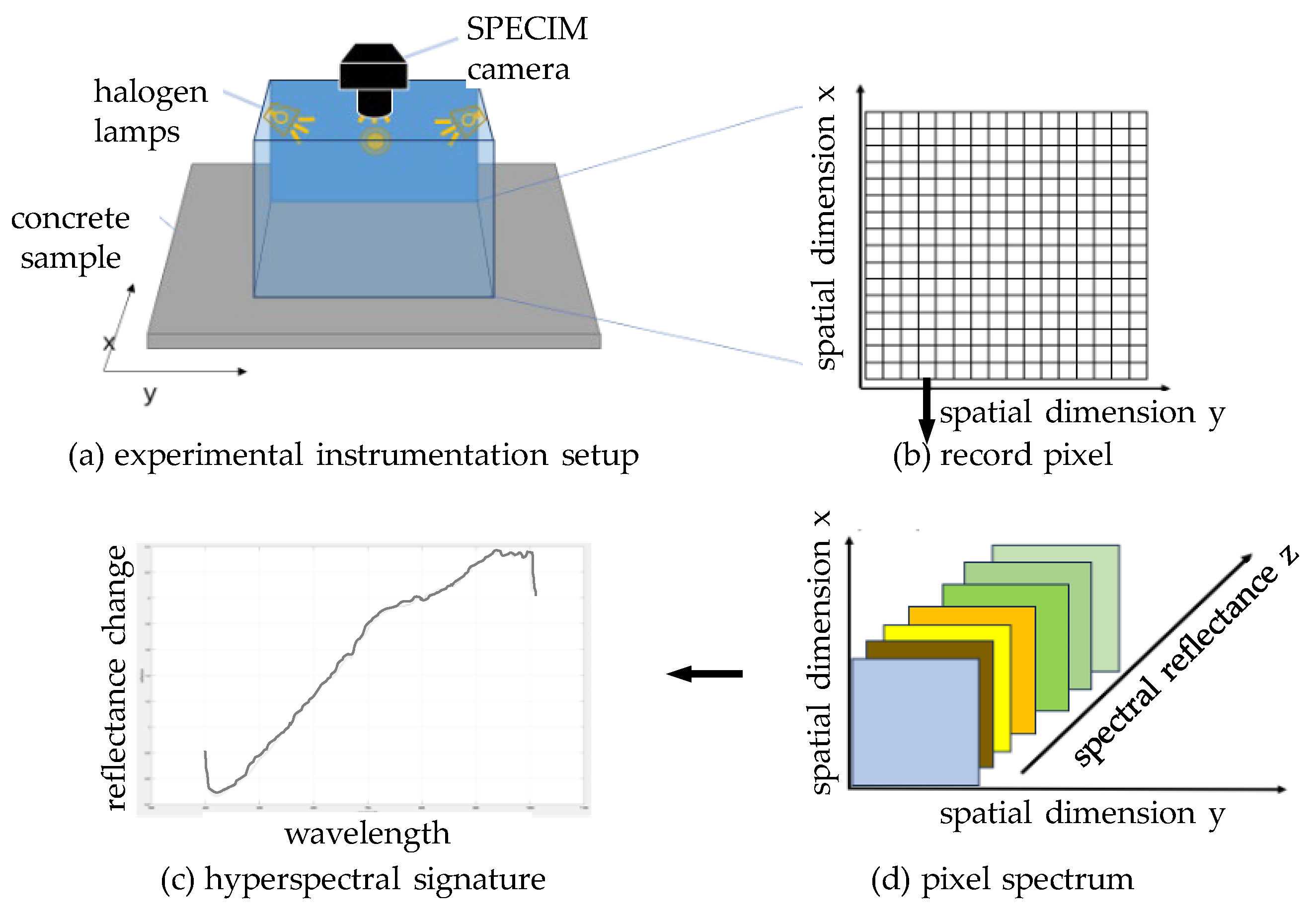 Infrastructures 10 00172 g009