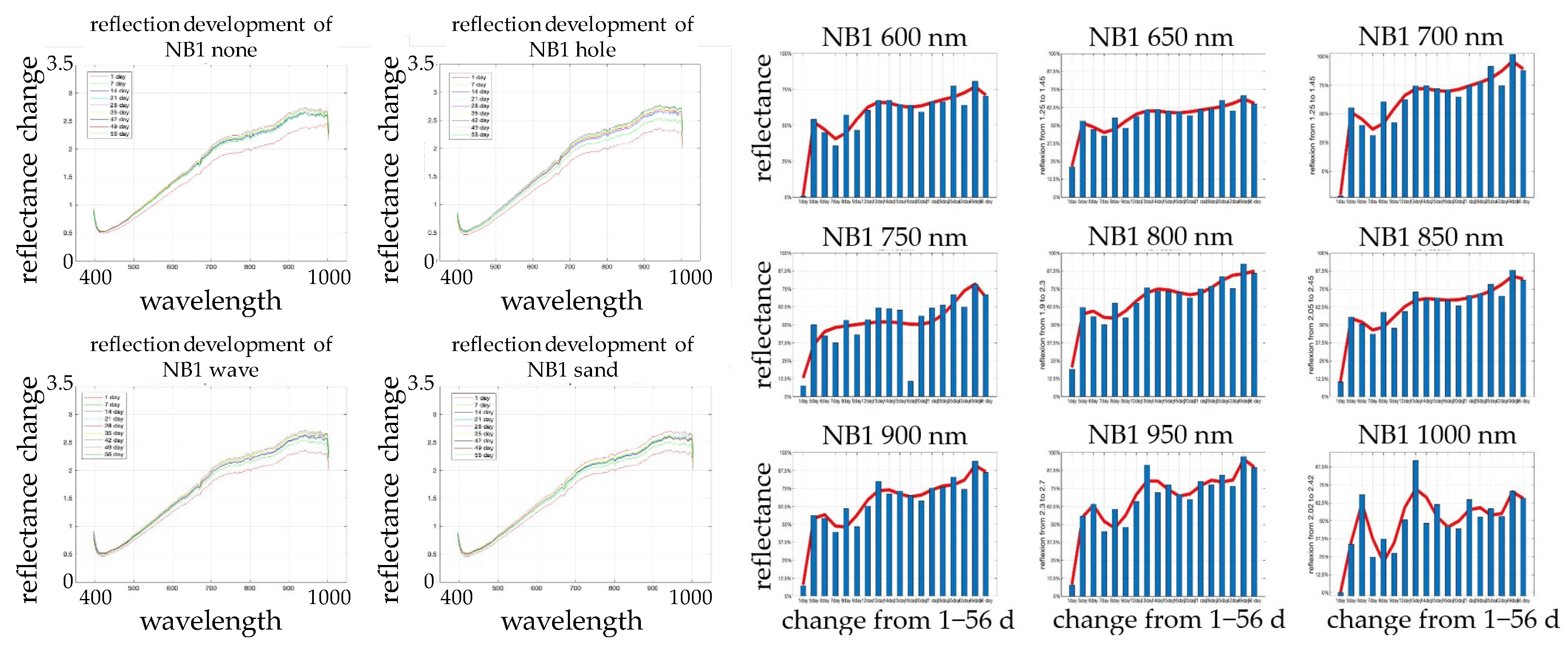 Infrastructures 10 00172 g011