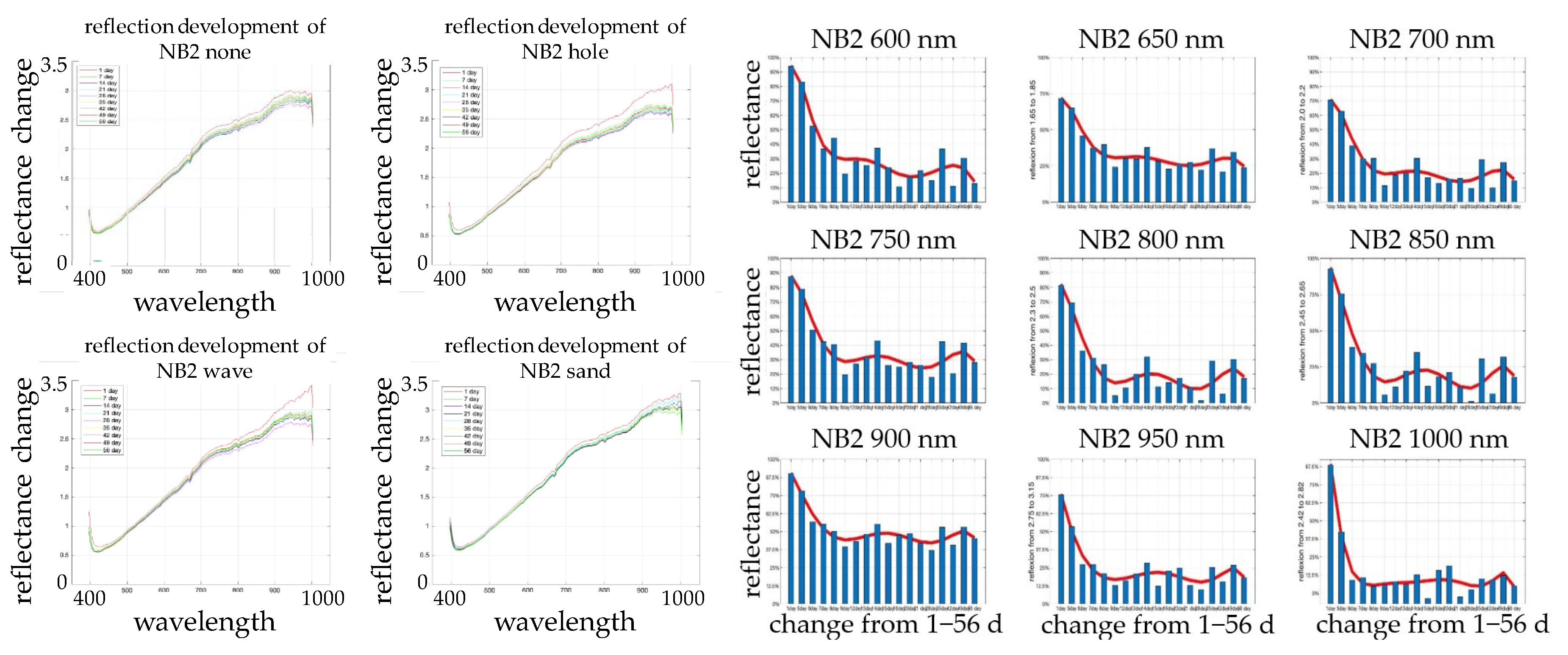 Infrastructures 10 00172 g012