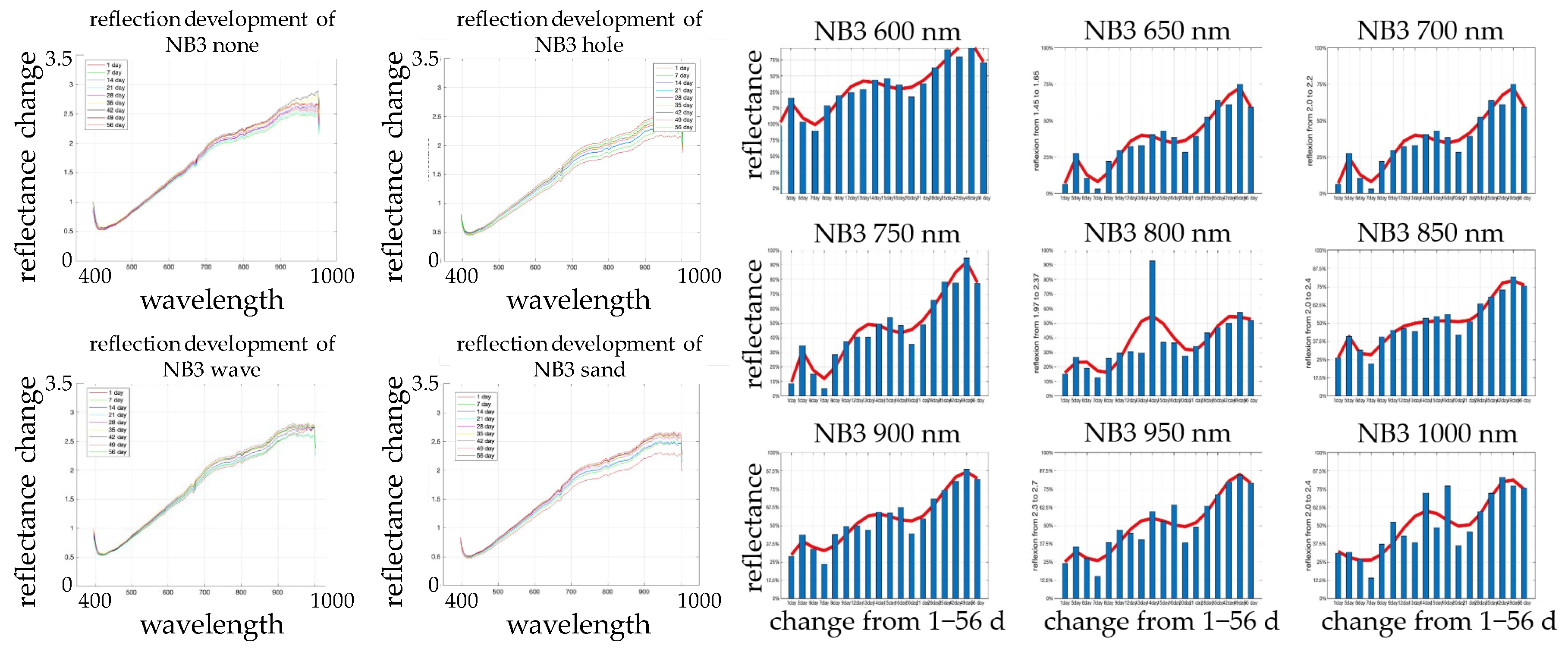 Infrastructures 10 00172 g013