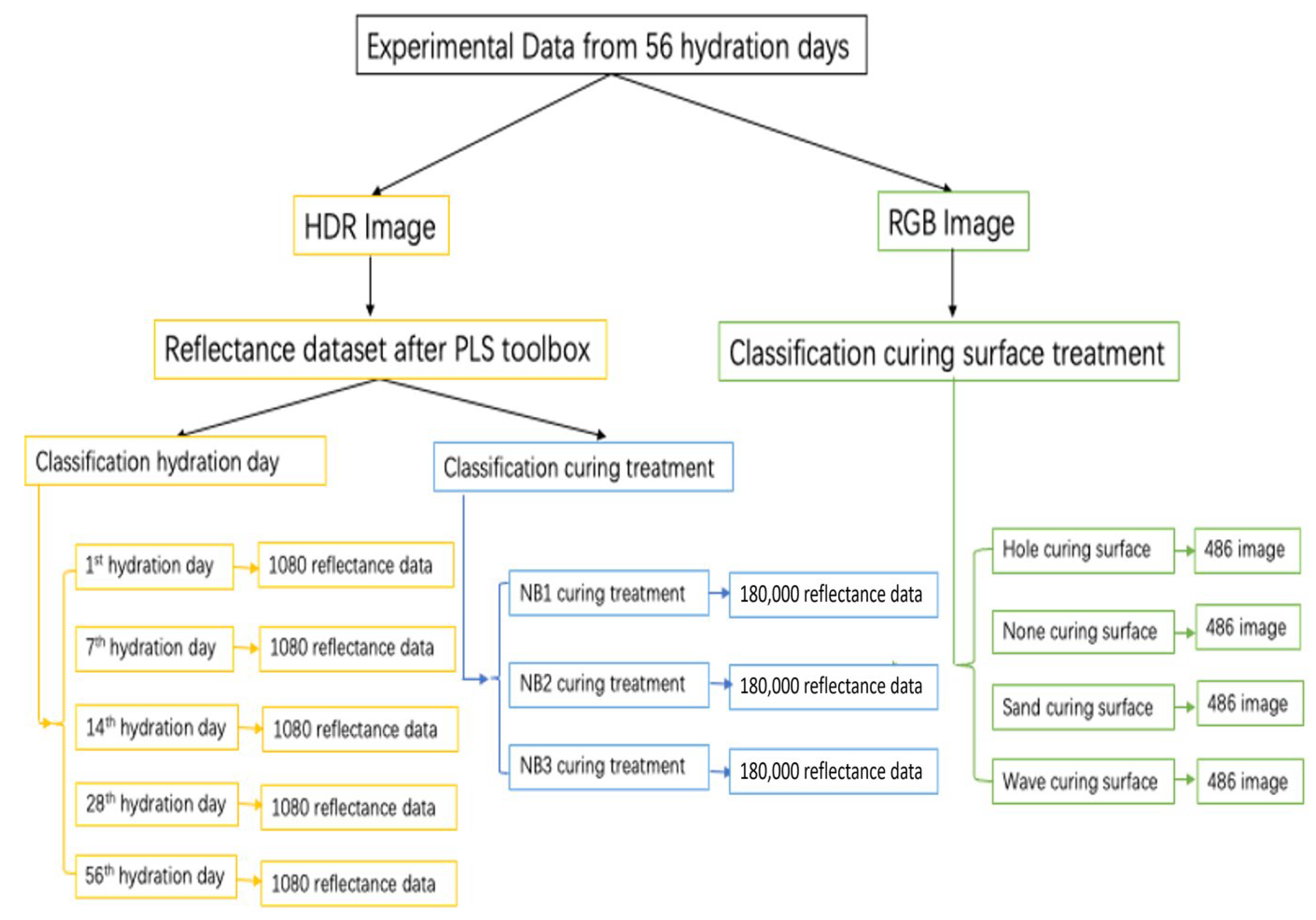 Infrastructures 10 00172 g014