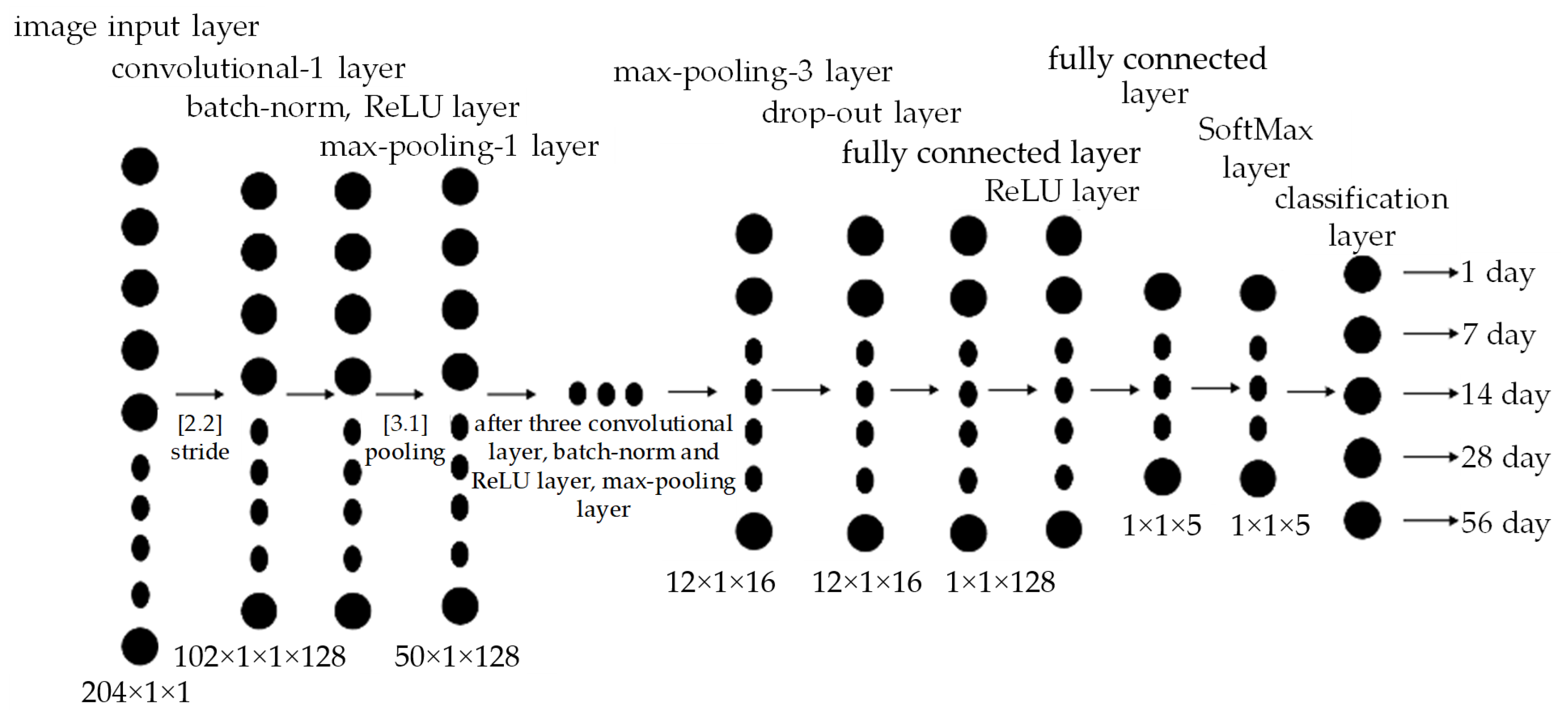 Infrastructures 10 00172 g015