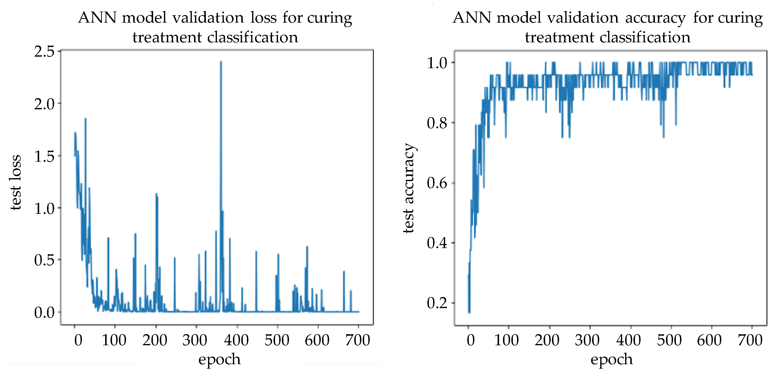 Infrastructures 10 00172 g021