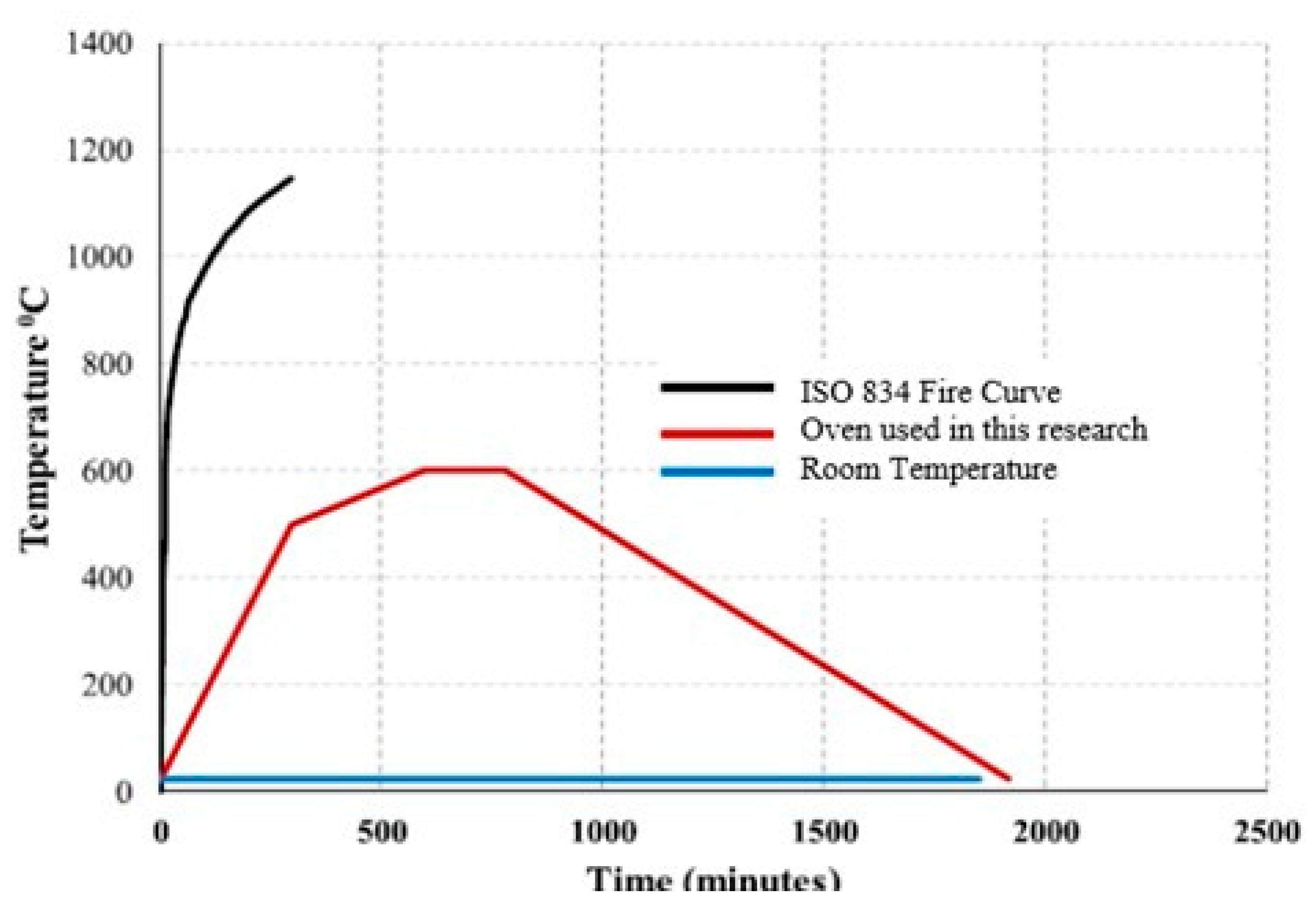 Infrastructures 10 00173 g006