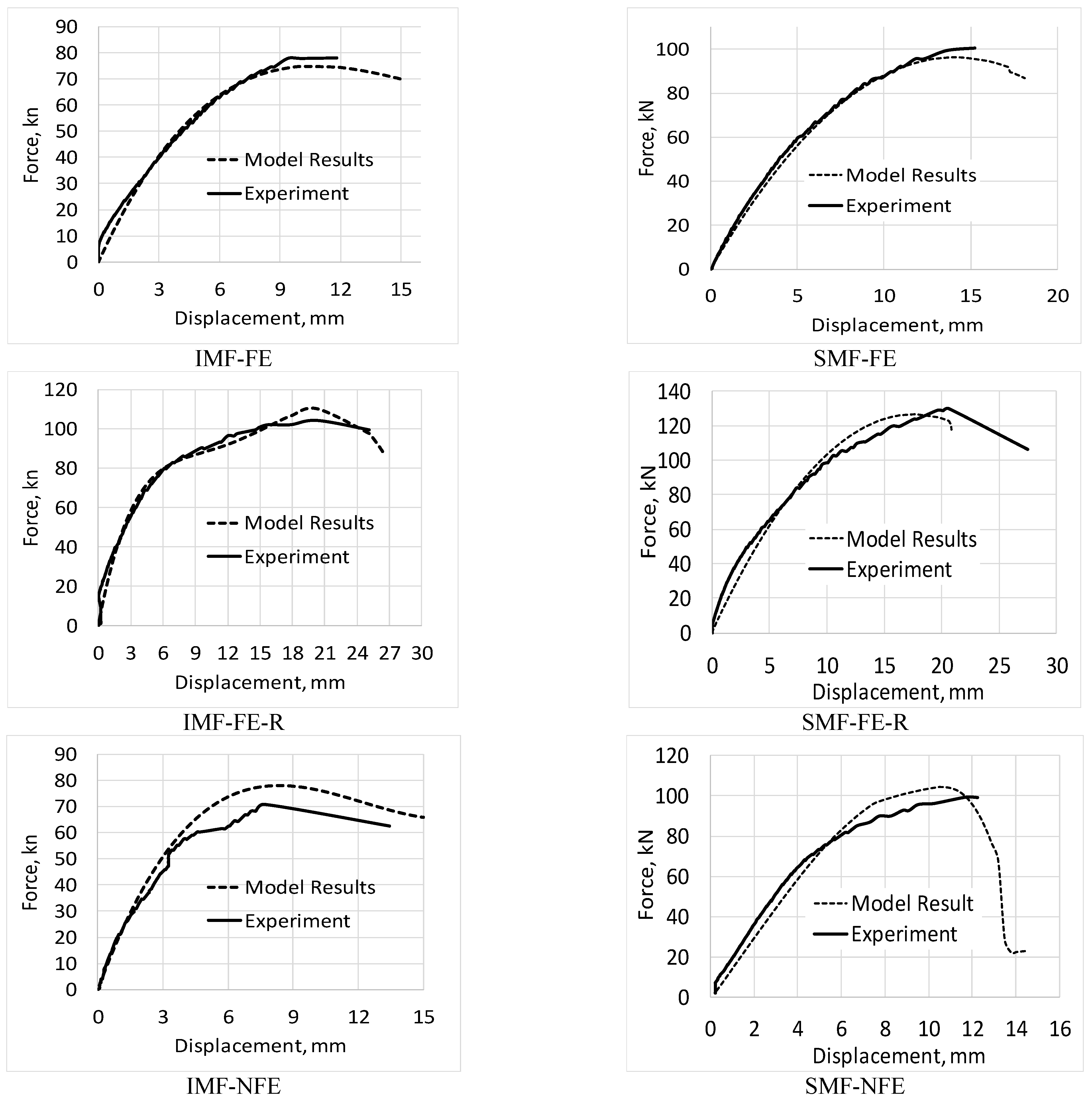 Infrastructures 10 00173 g008