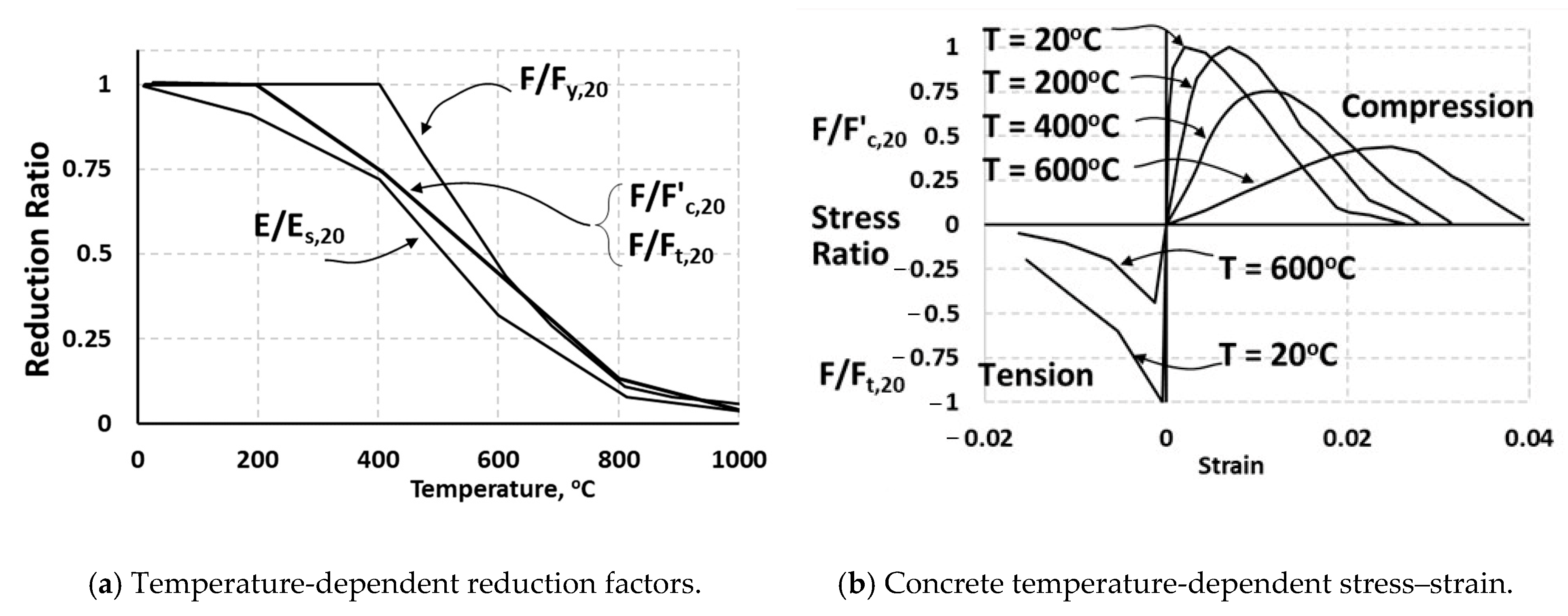 Infrastructures 10 00173 g010