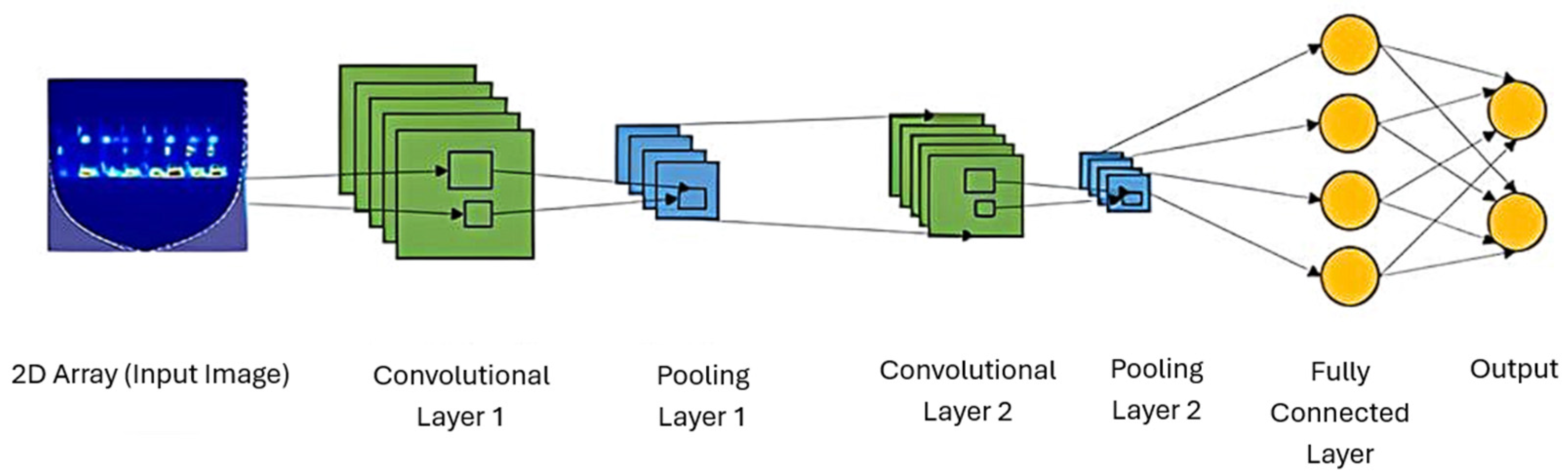 Infrastructures 10 00174 g001