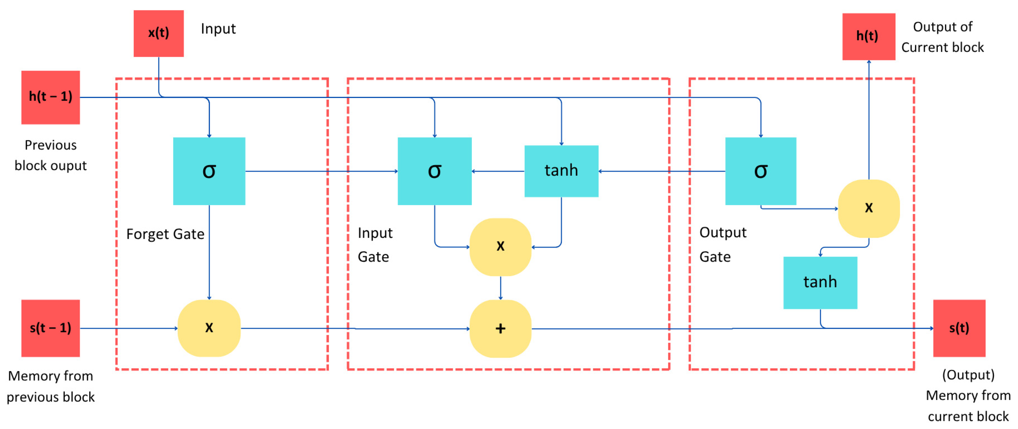 Infrastructures 10 00174 g002