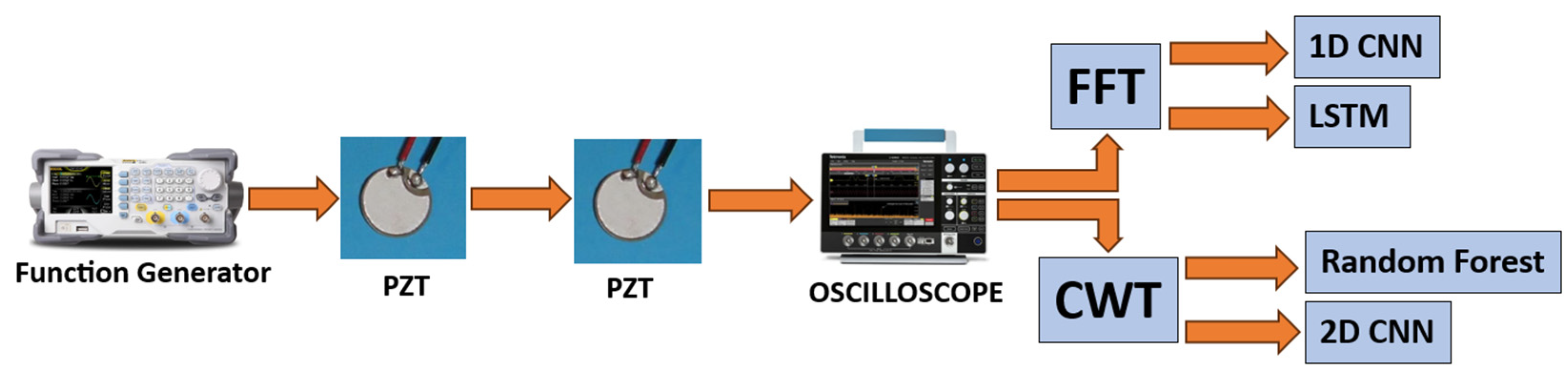 Infrastructures 10 00174 g005