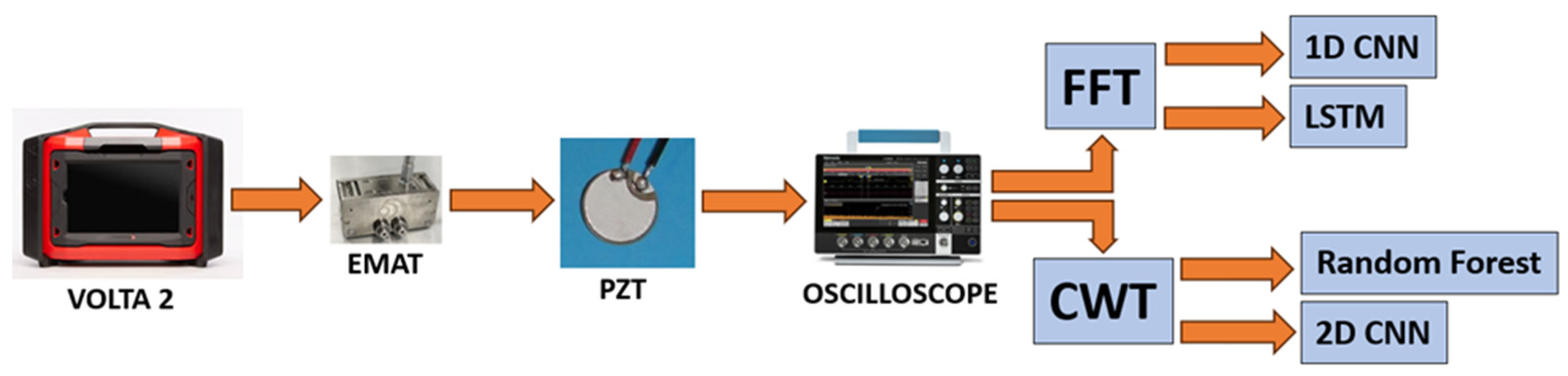 Infrastructures 10 00174 g007